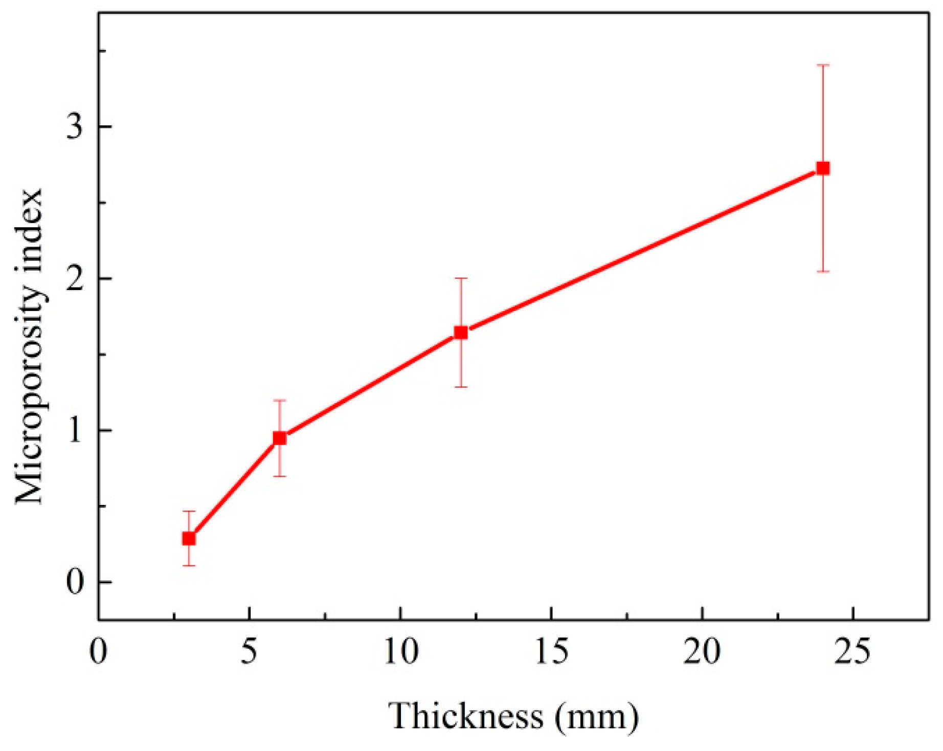 Materials 10 00250 g009