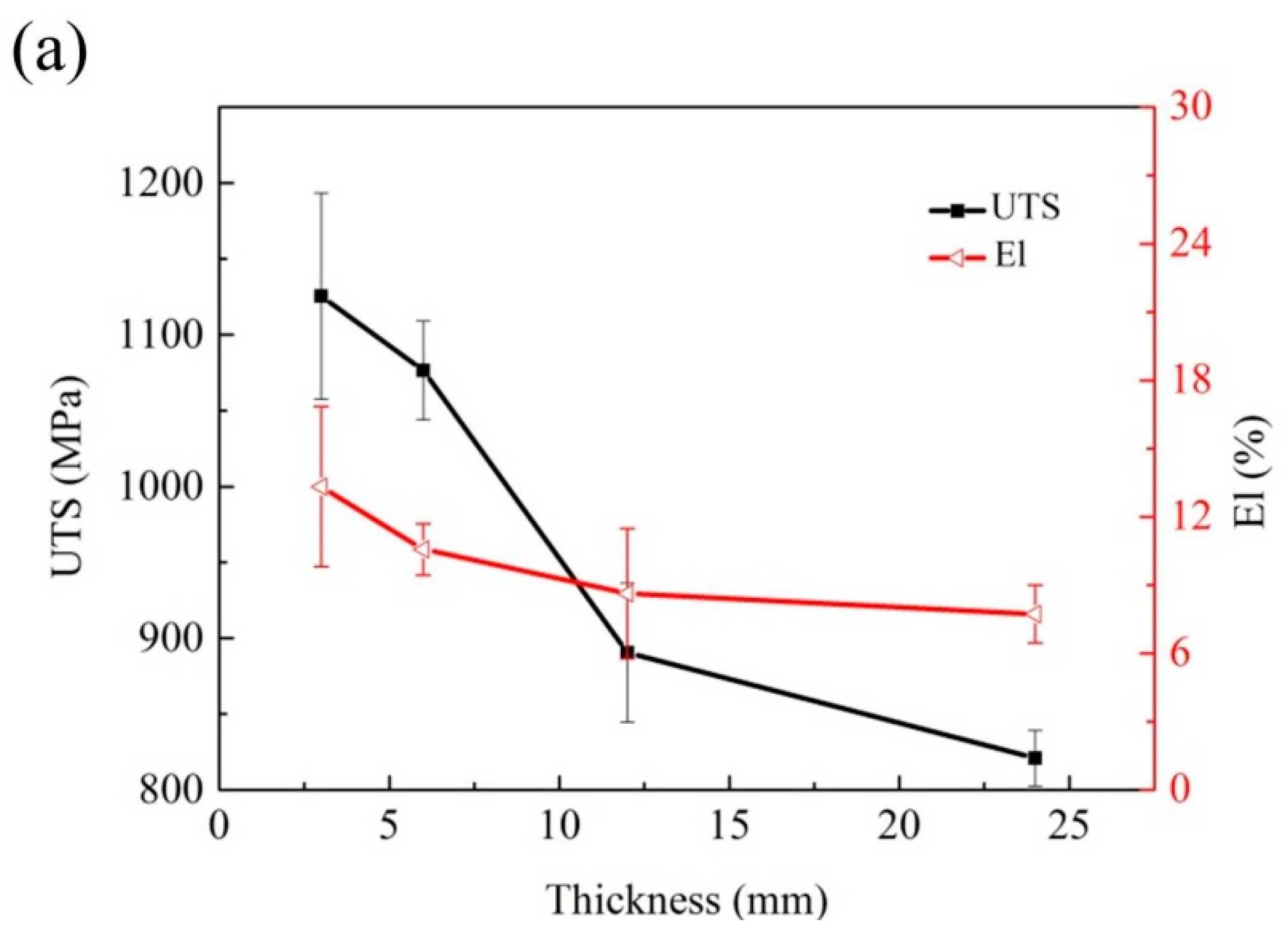 Materials 10 00250 g011a
