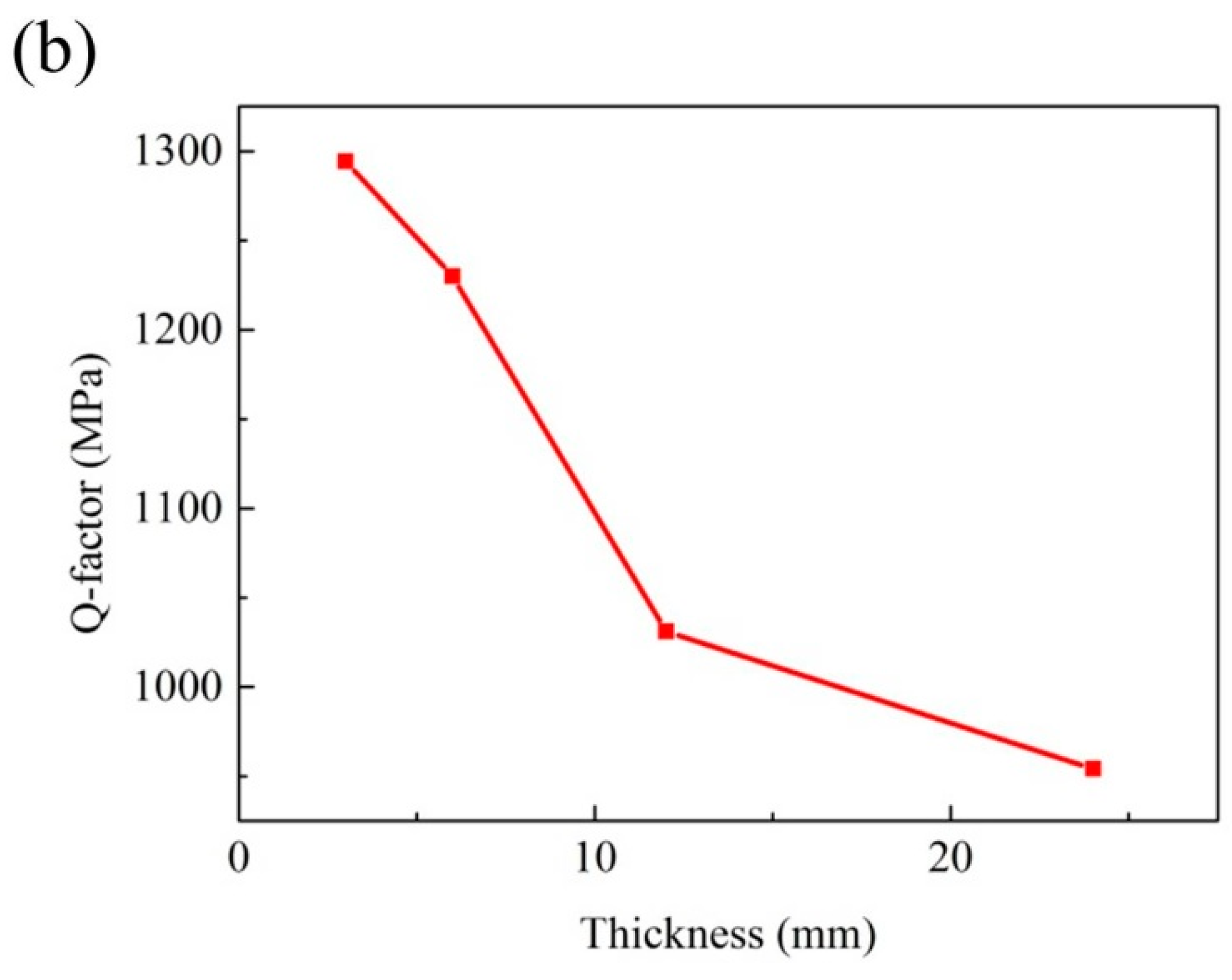 Materials 10 00250 g011b