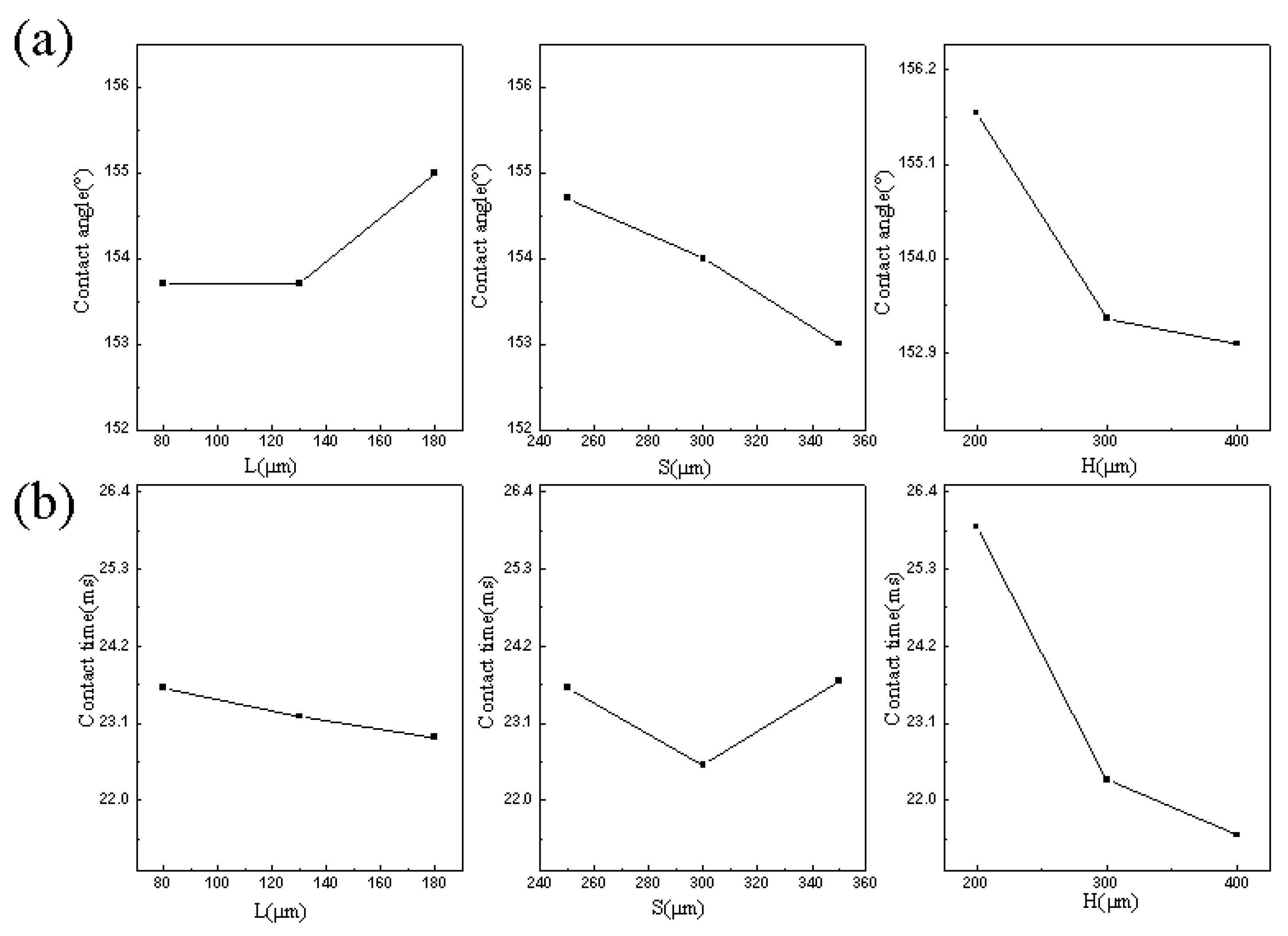 Materials 10 00254 g007