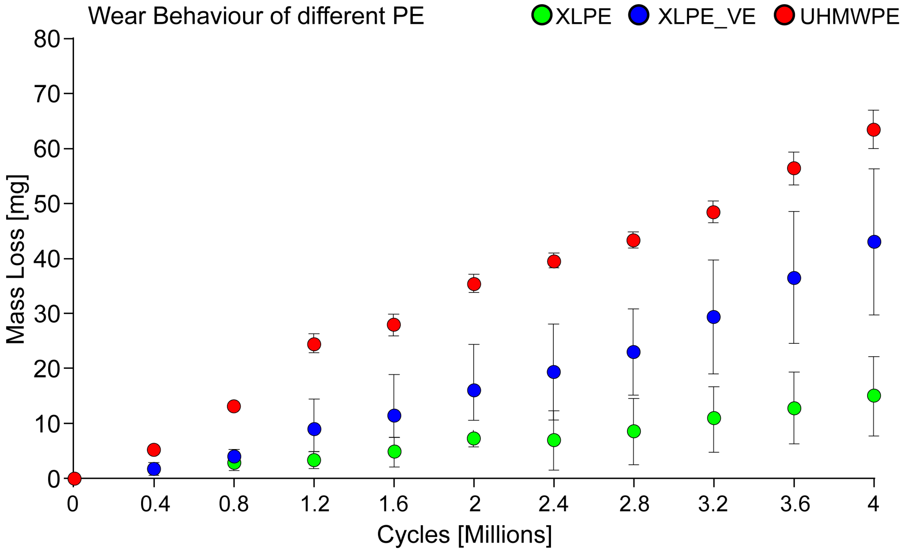 Materials 10 00259 g005