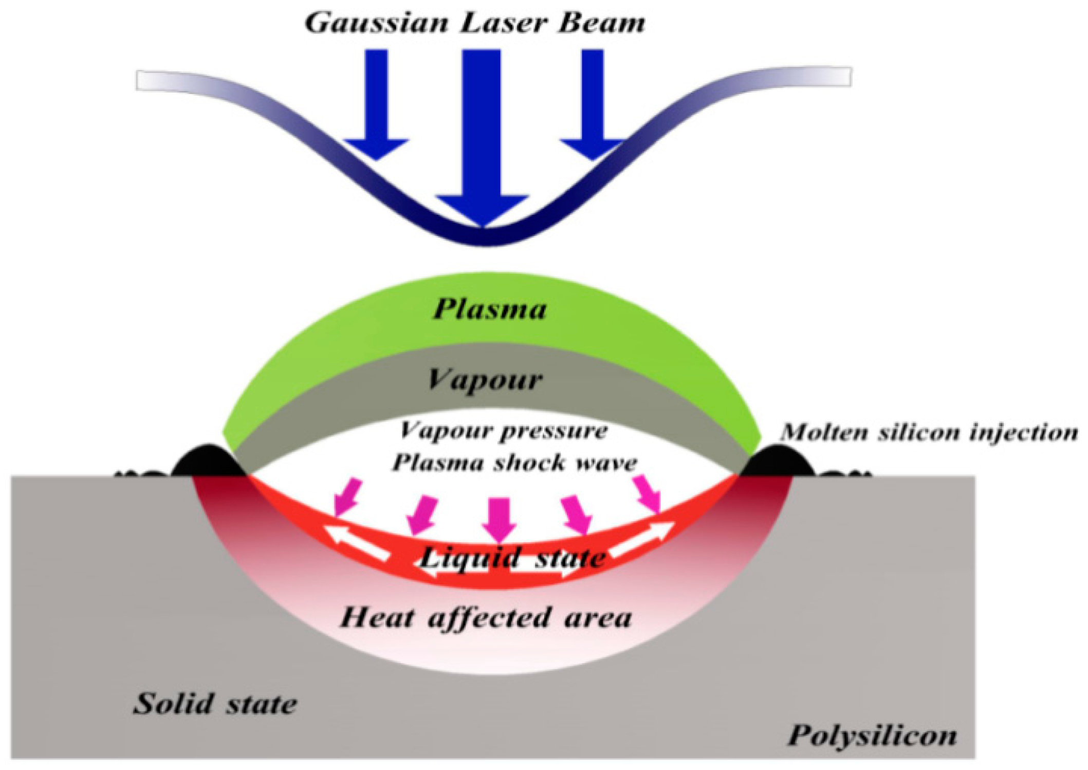 Materials 10 00260 g004