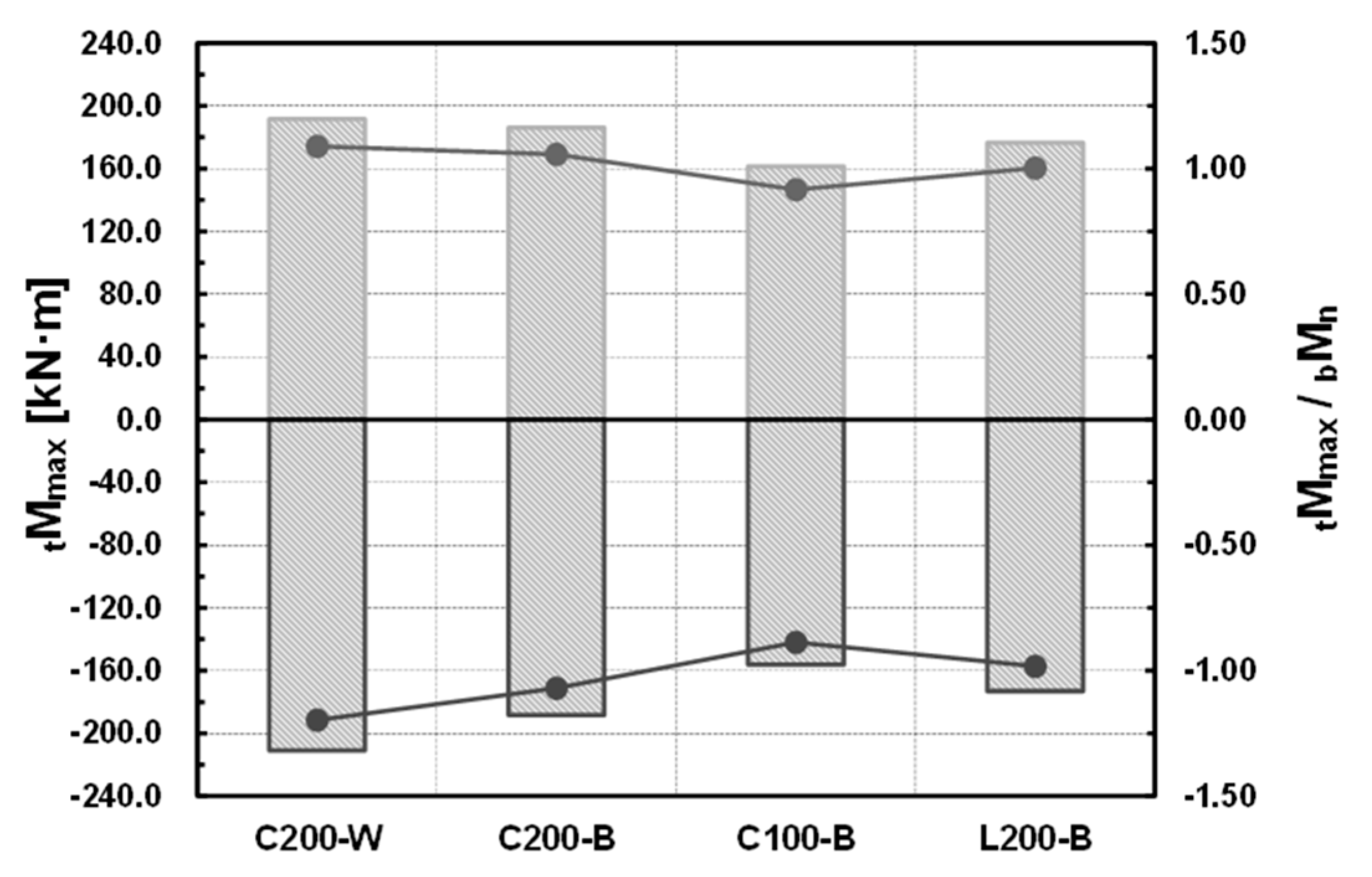 Materials 10 00263 g008