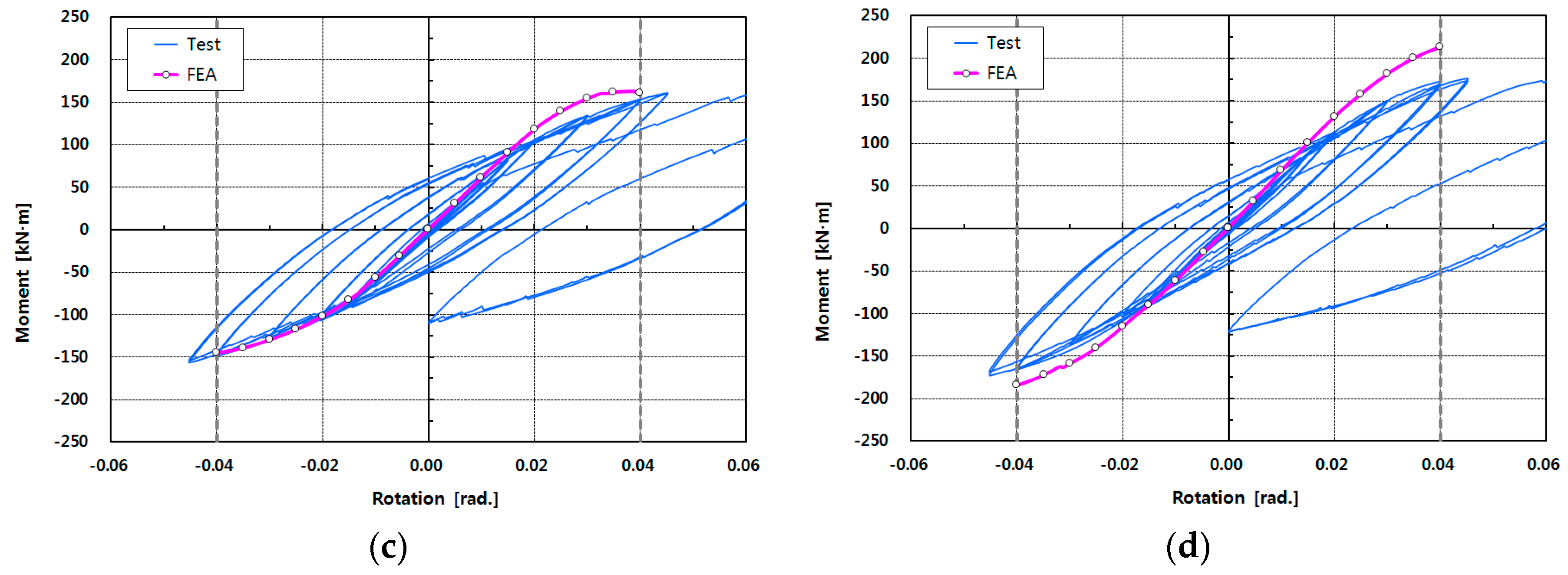 Materials 10 00263 g010b