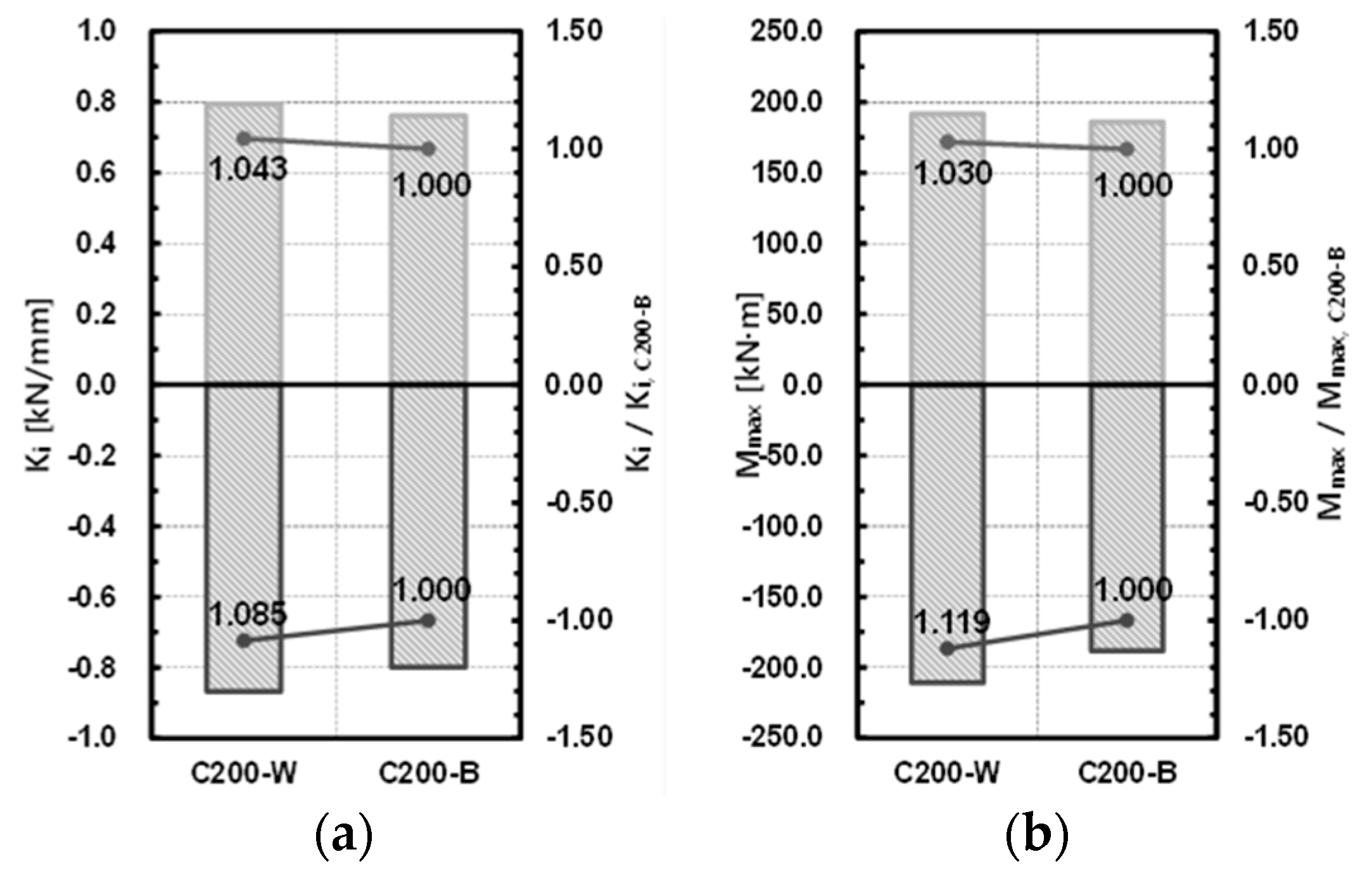 Materials 10 00263 g011
