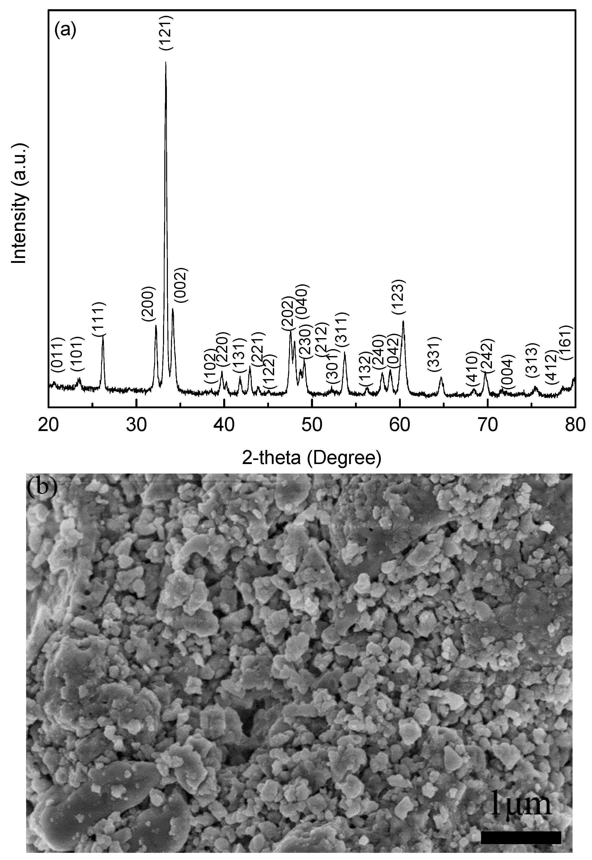 Materials 10 00267 g001