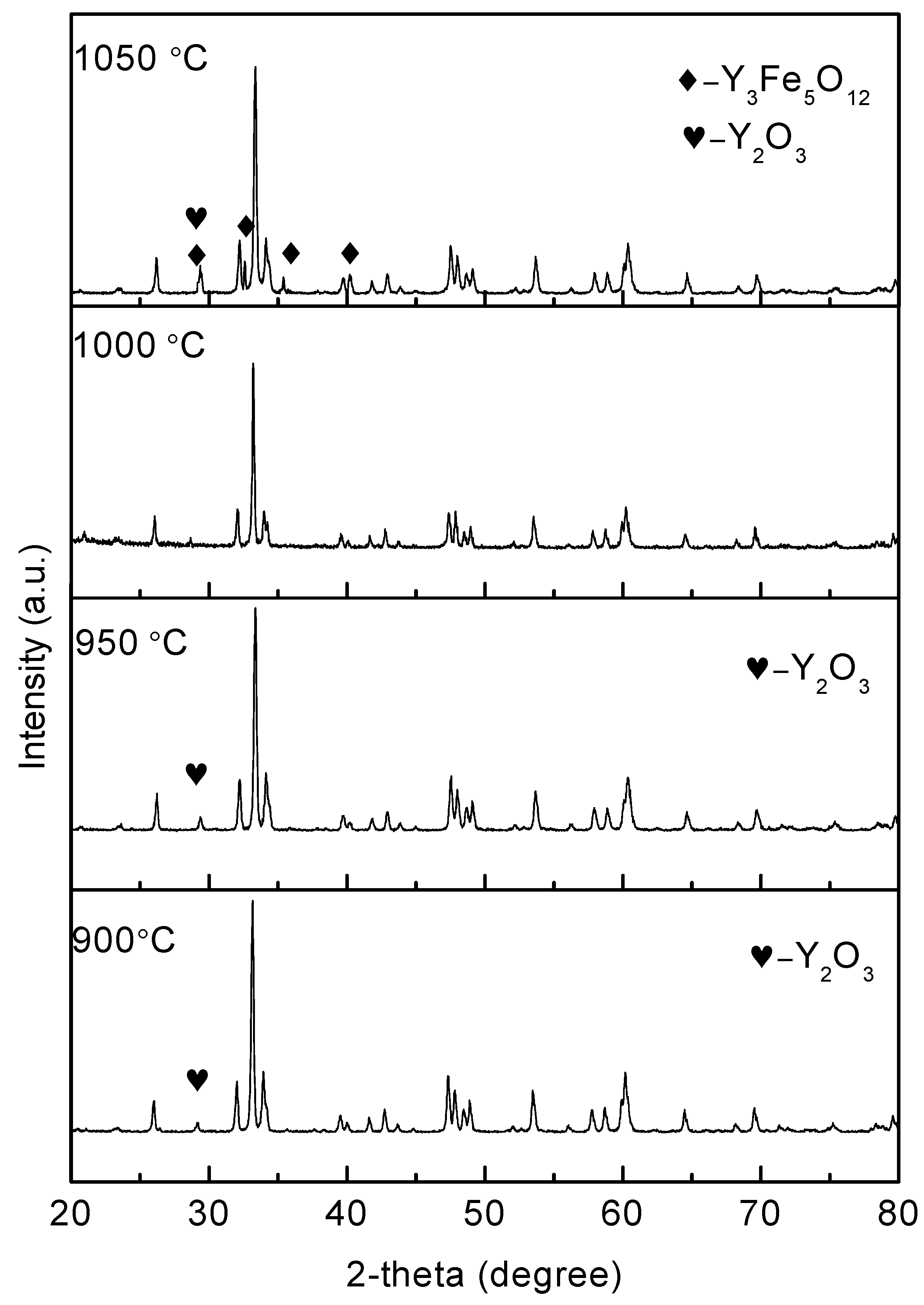 Materials 10 00267 g002