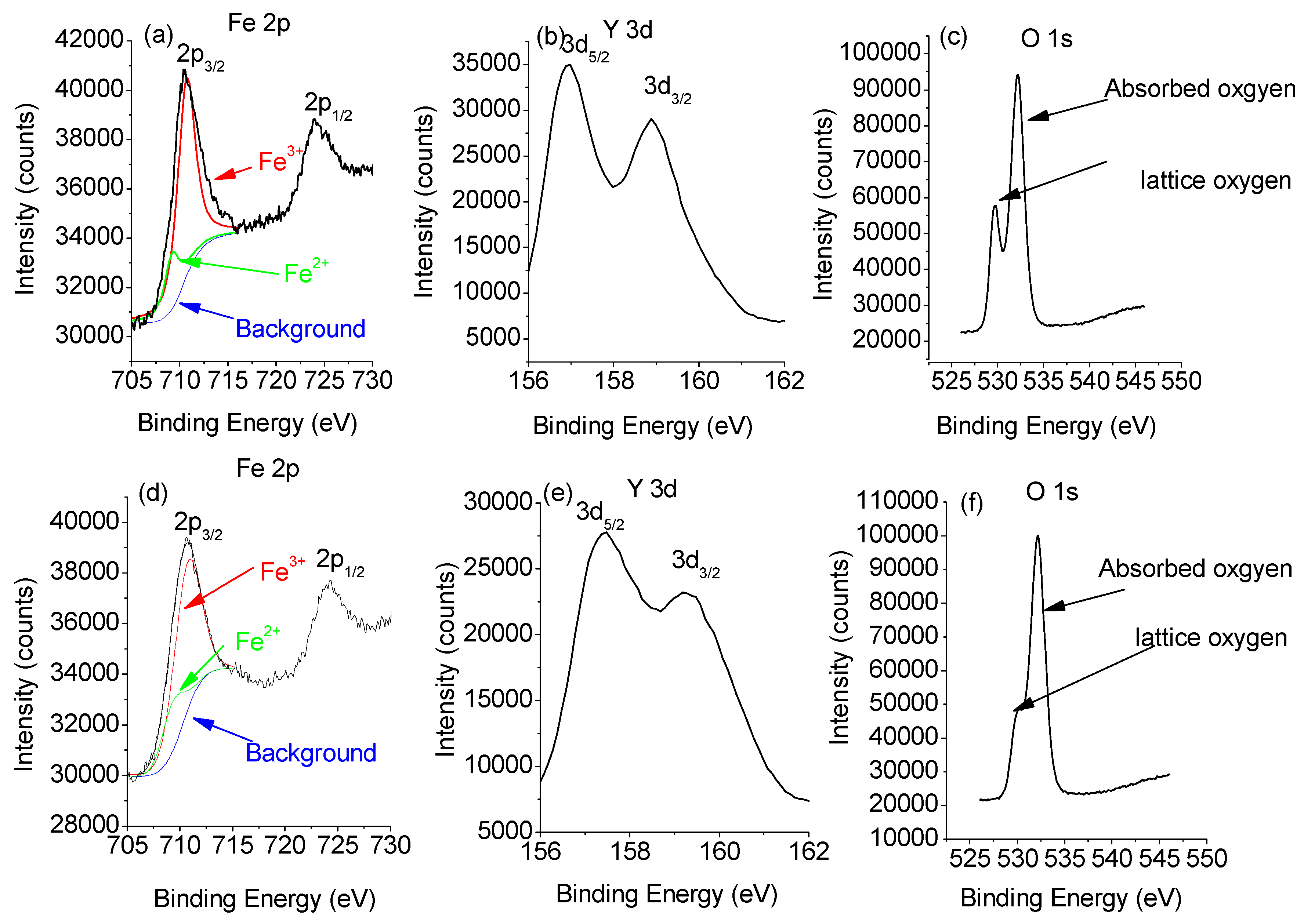 Materials 10 00267 g005