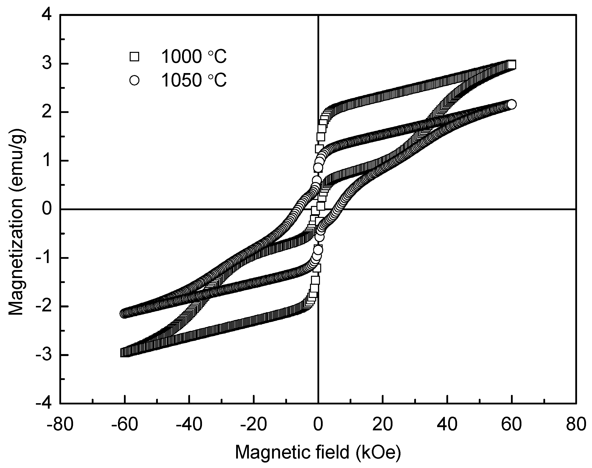 Materials 10 00267 g009
