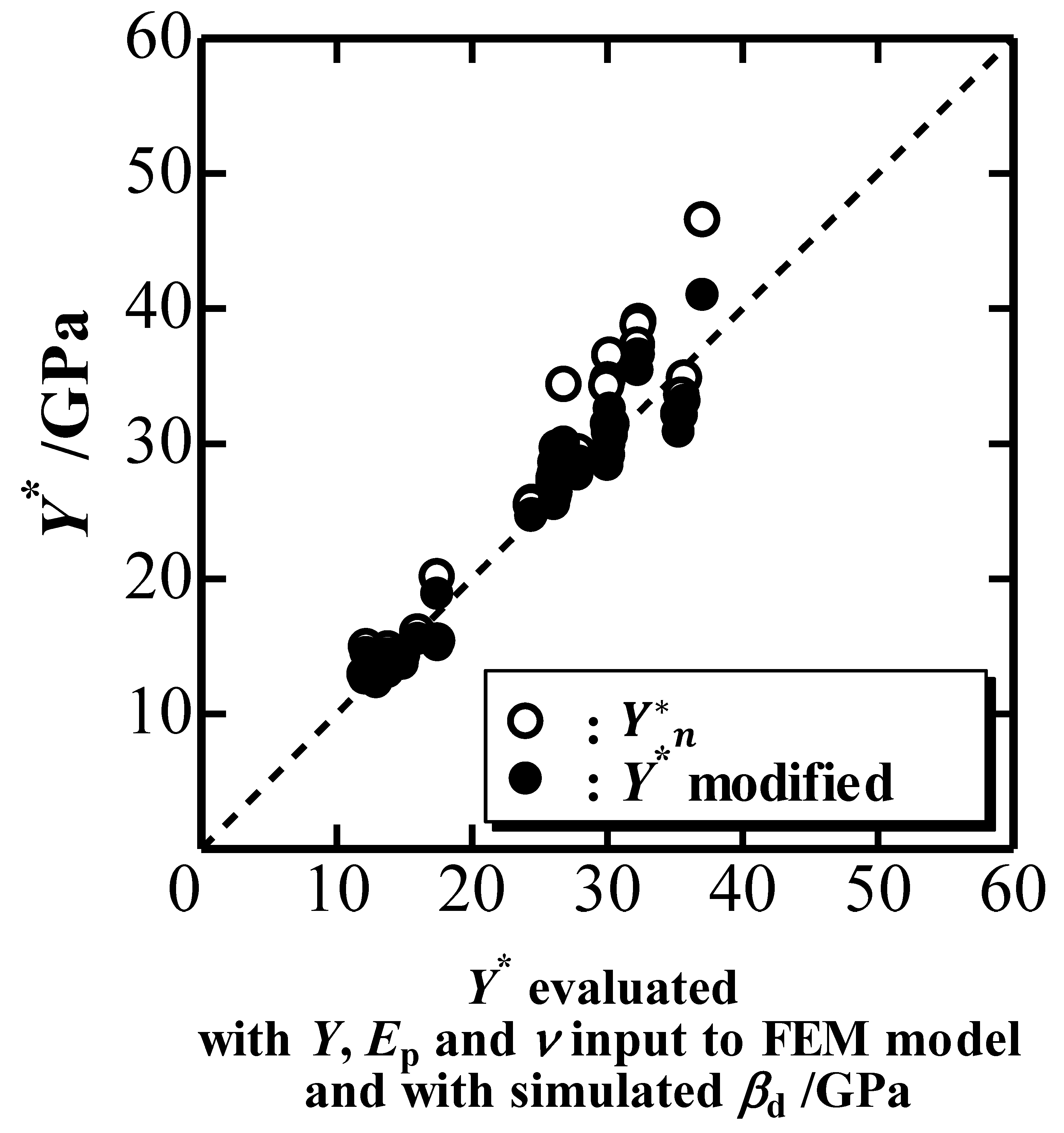 Materials 10 00270 g007