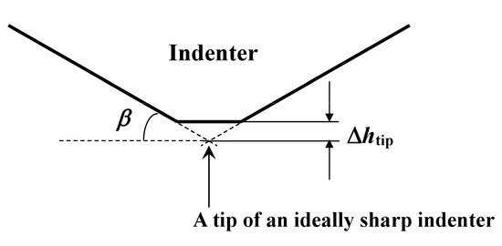Materials 10 00270 g010 550