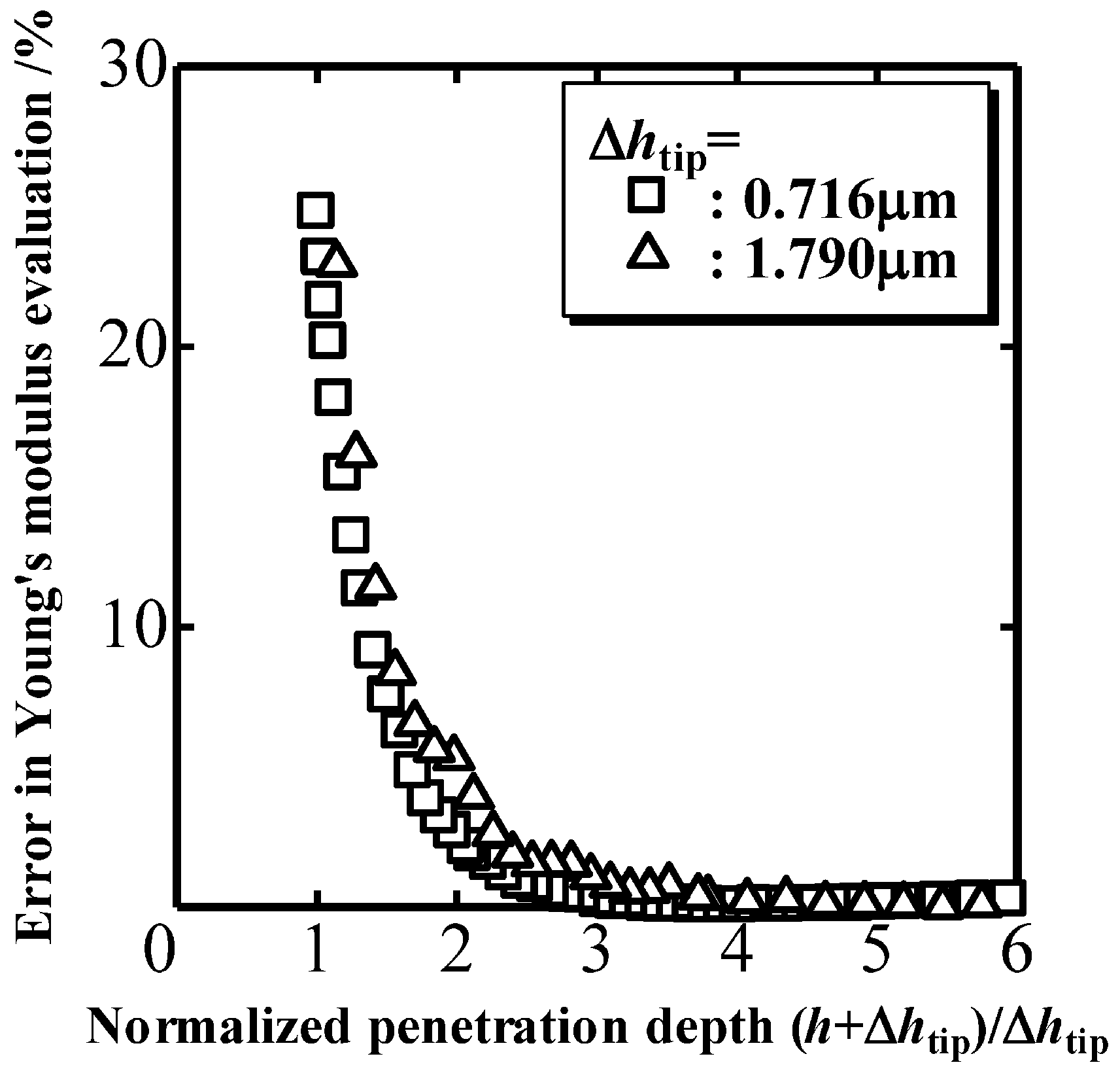 Materials 10 00270 g013