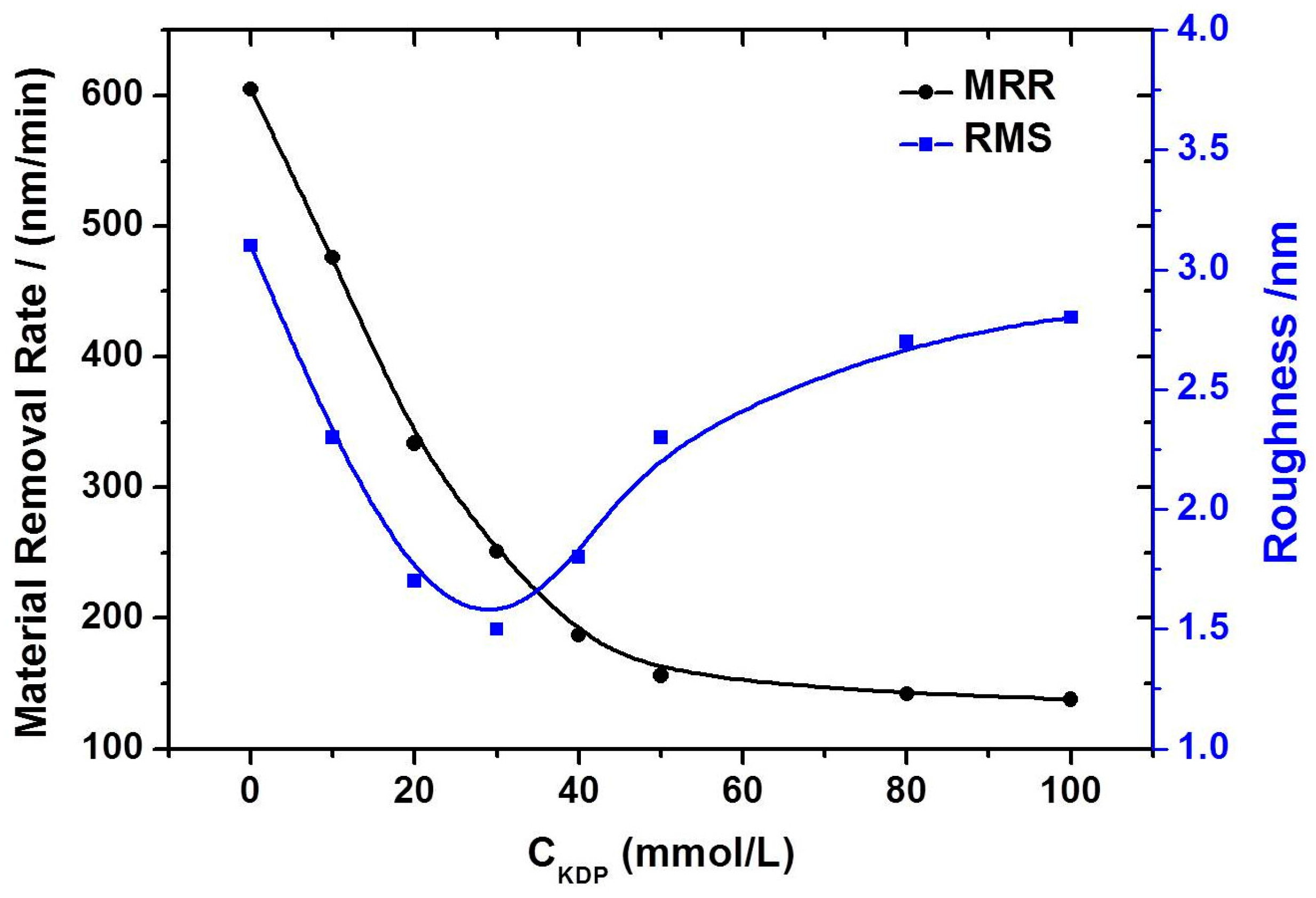 Materials 10 00271 g006