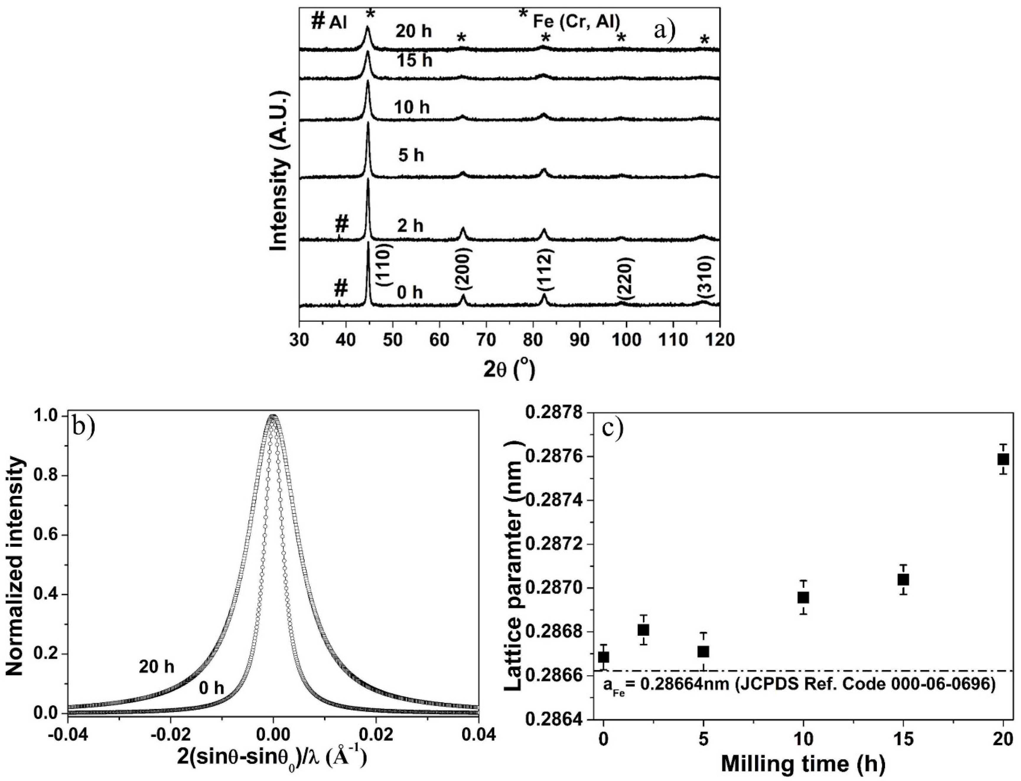 Materials 10 00272 g001