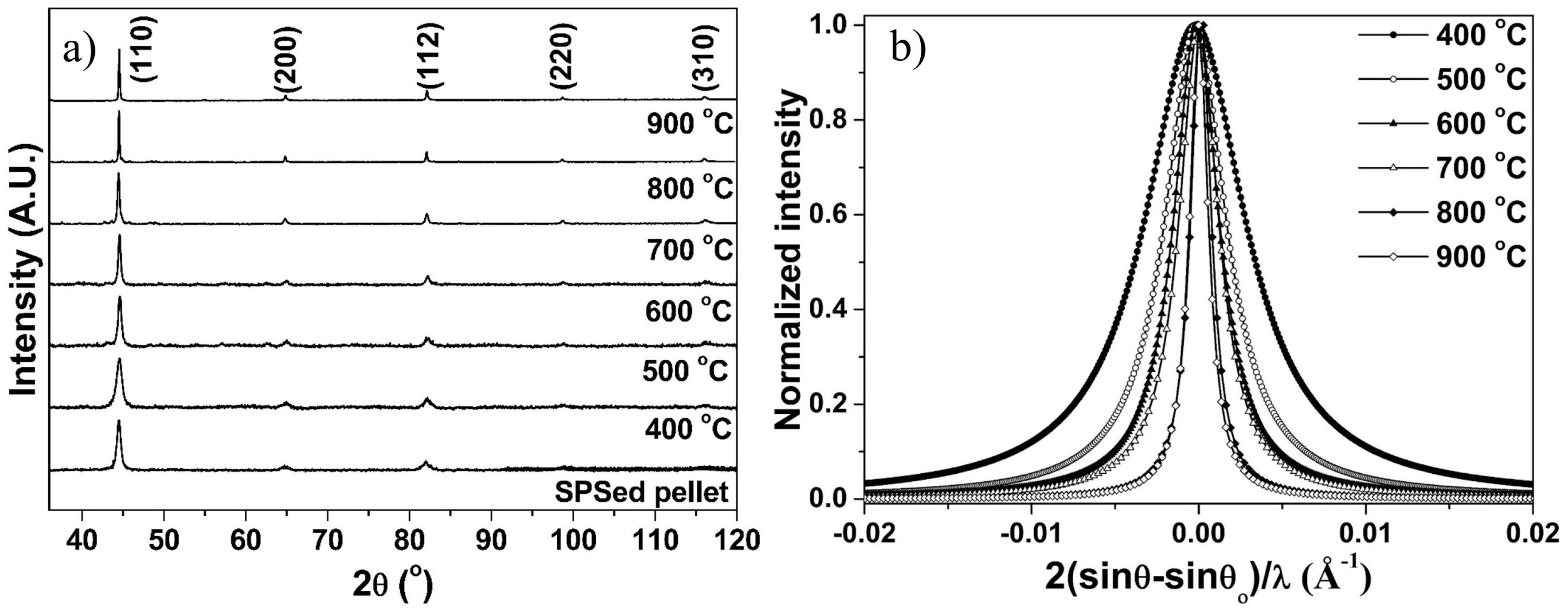 Materials 10 00272 g005