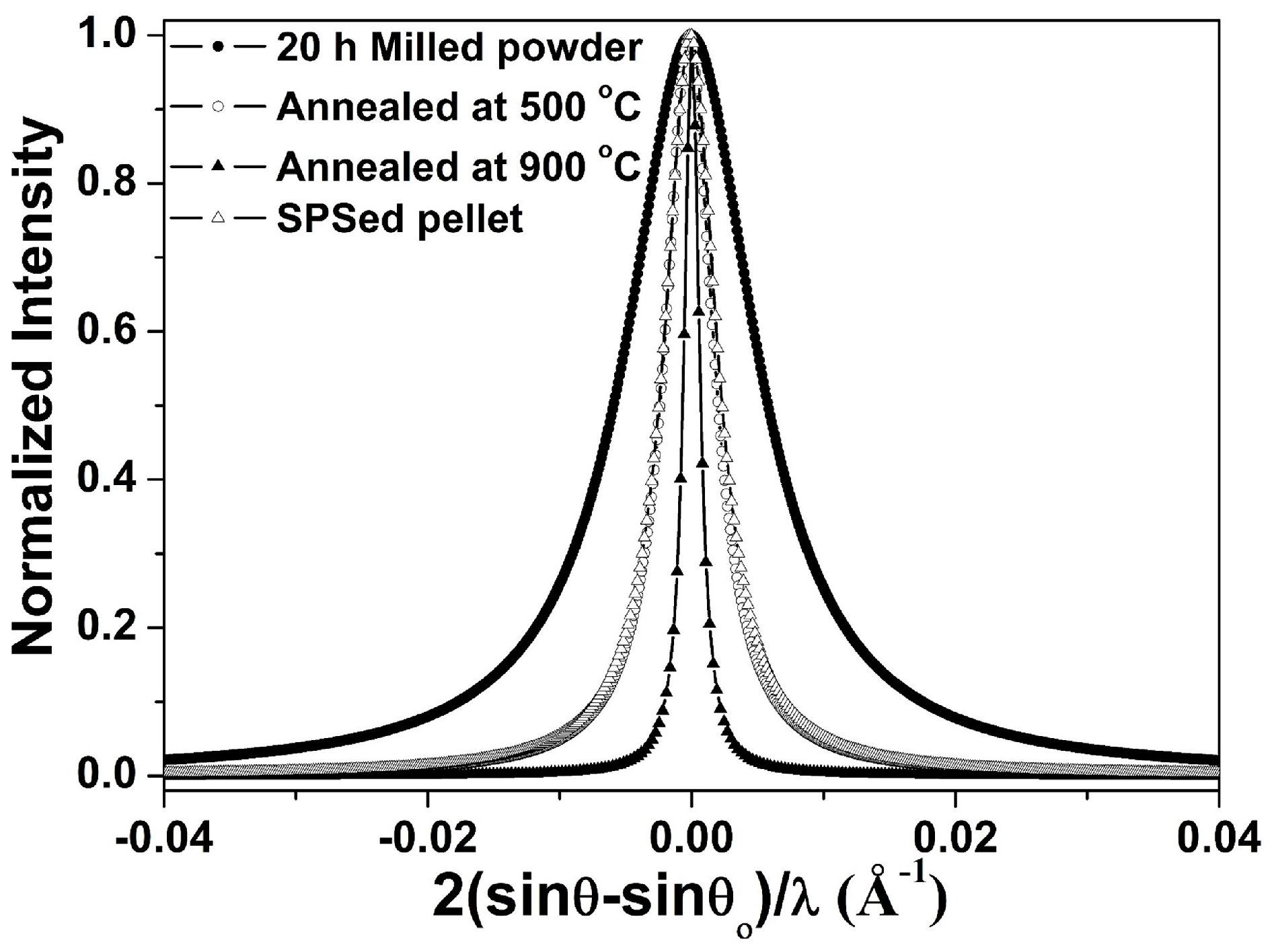 Materials 10 00272 g006
