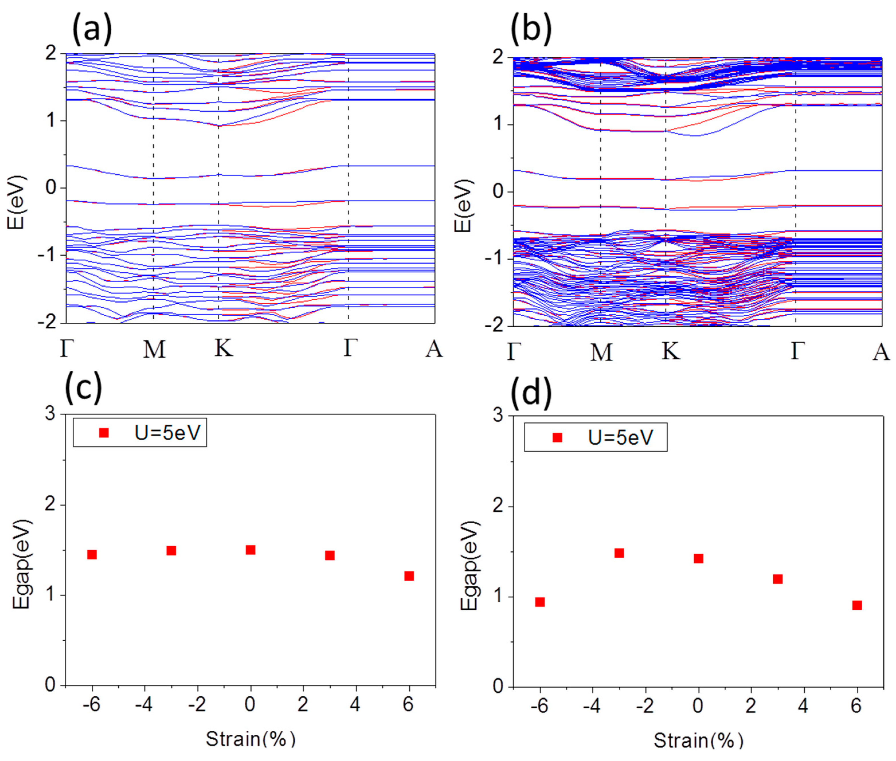 Materials 10 00273 g003
