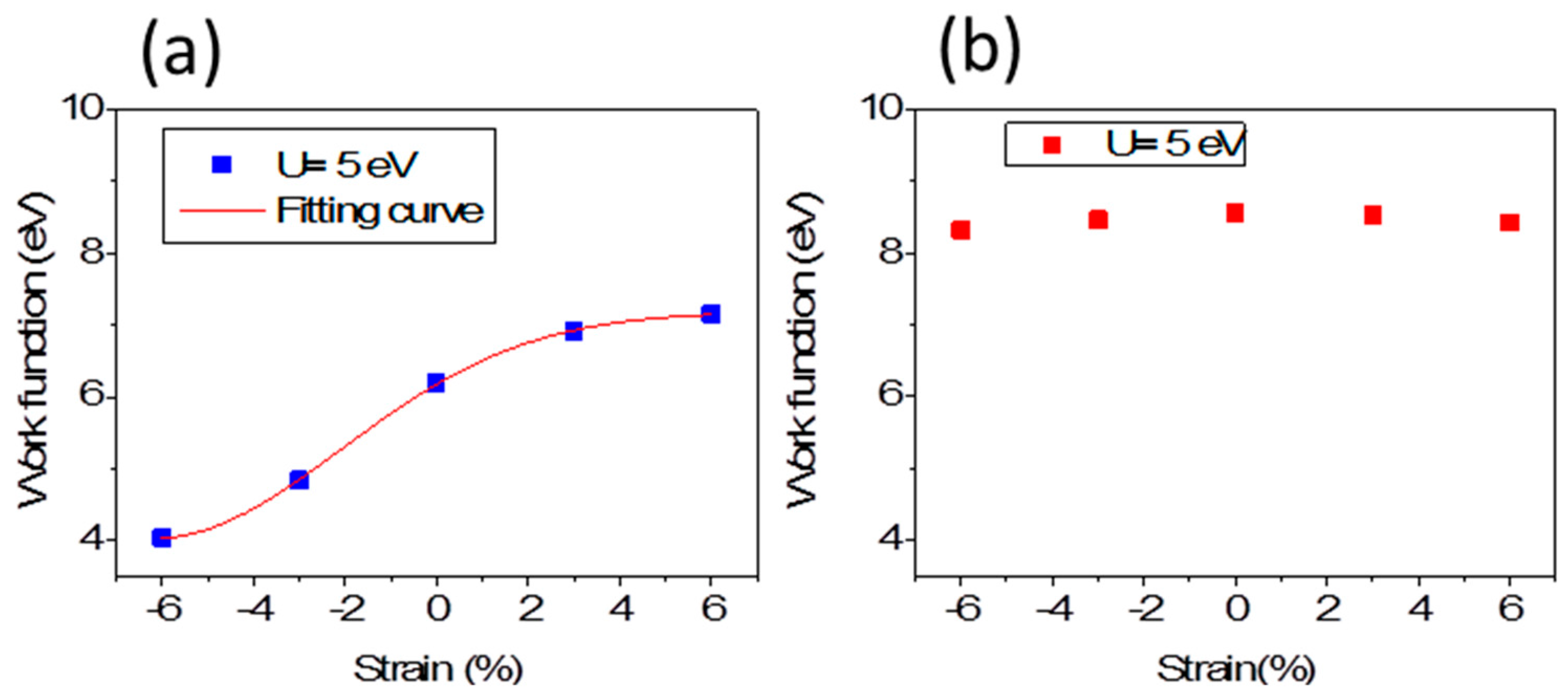 Materials 10 00273 g004