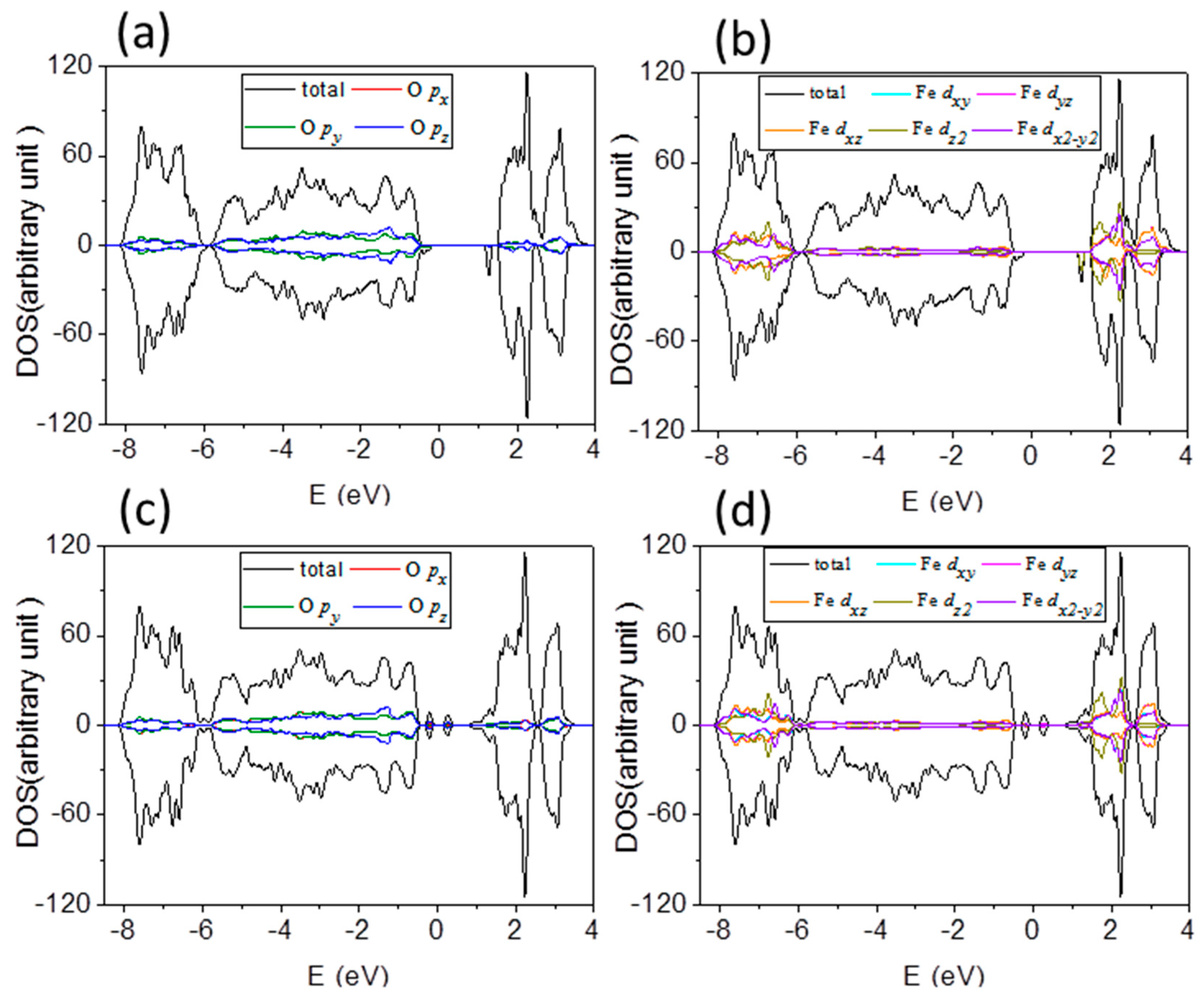 Materials 10 00273 g006