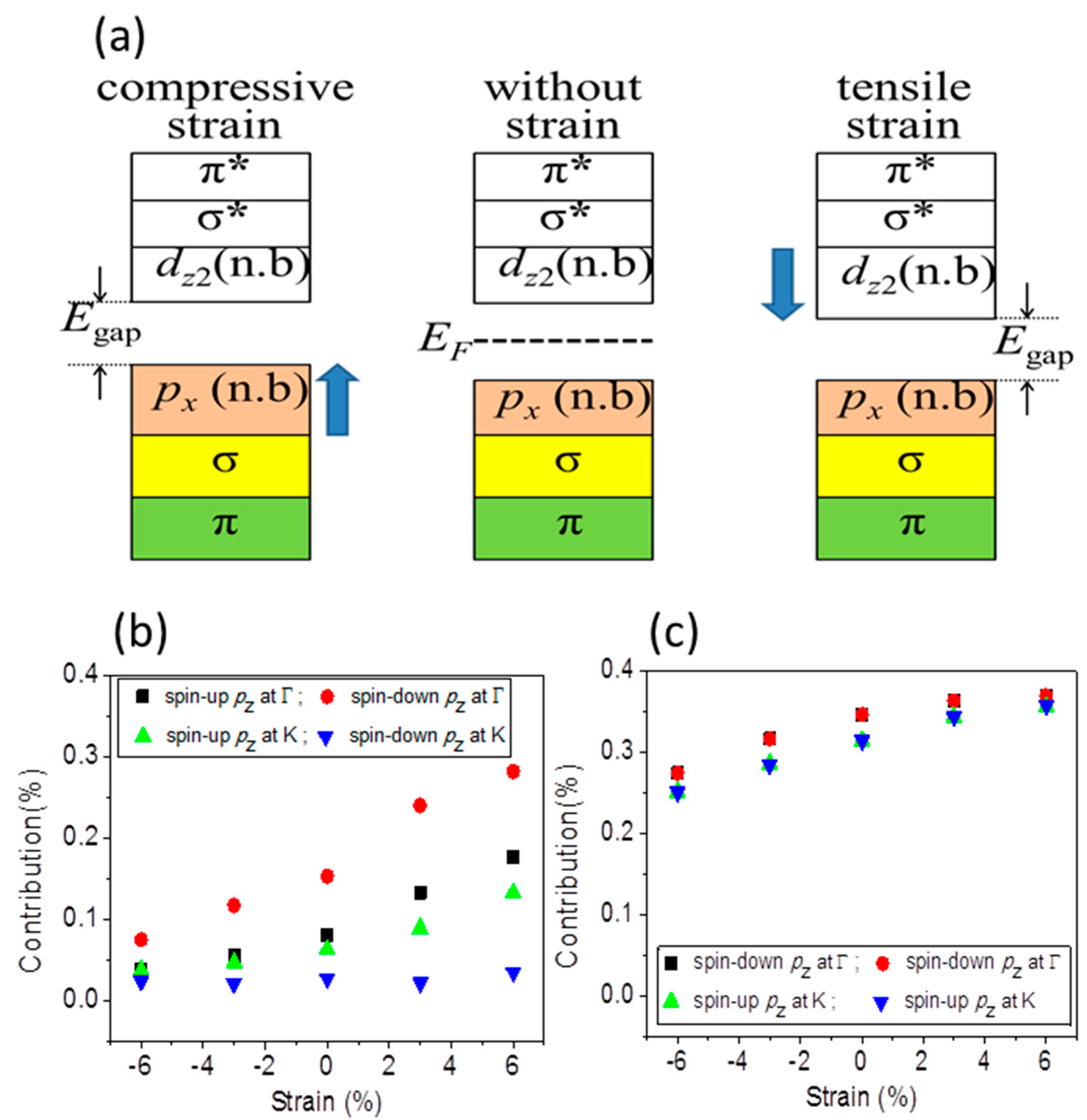 Materials 10 00273 g007