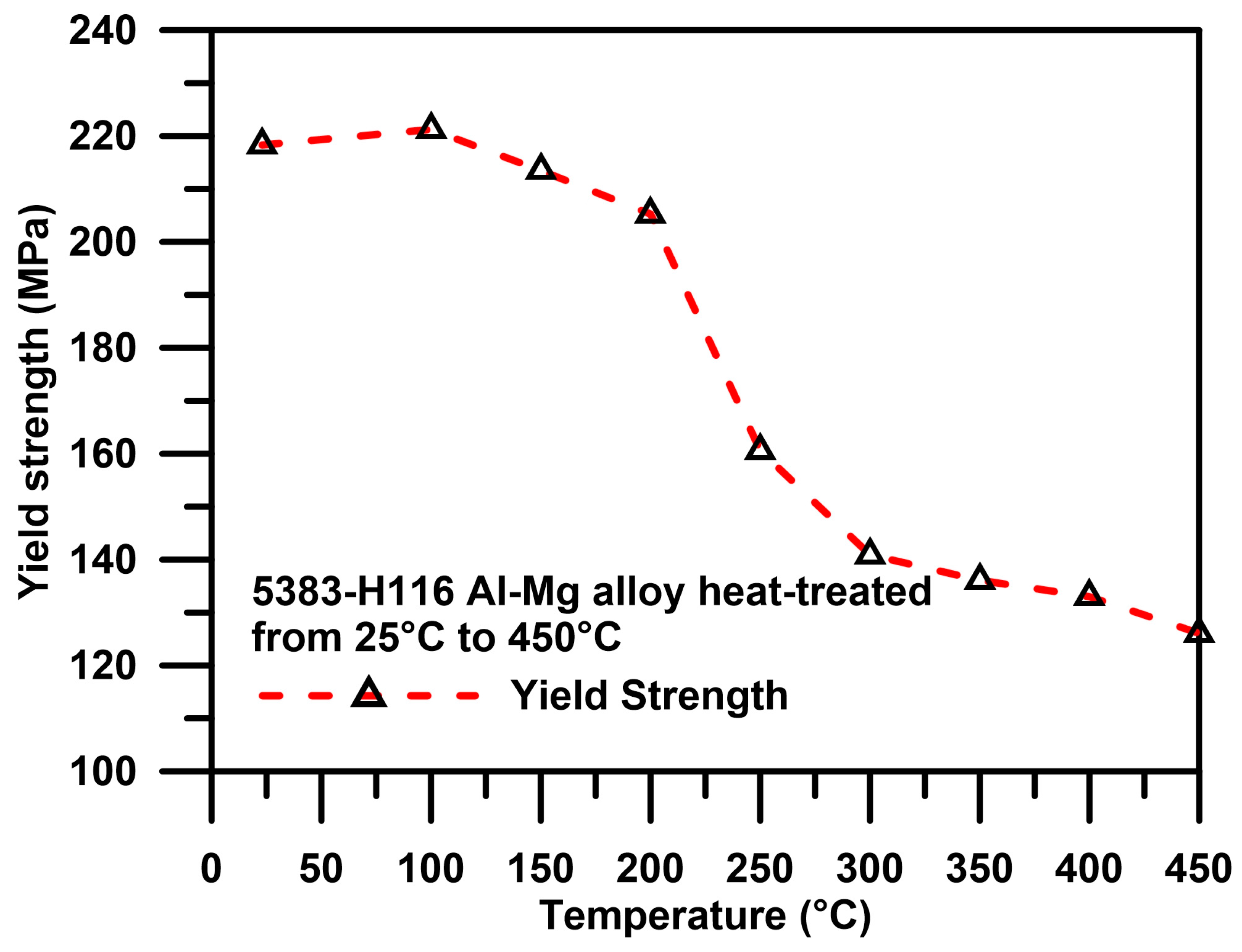 Materials 10 00275 g004