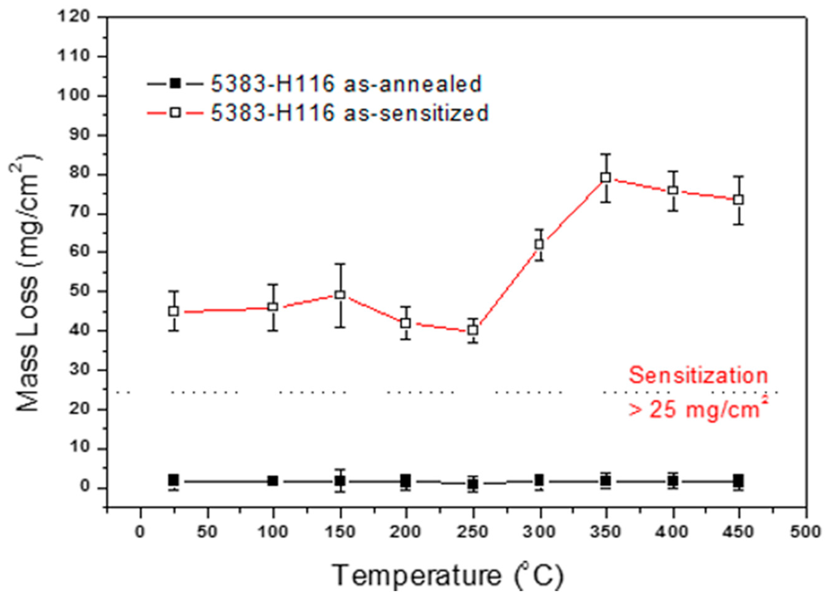 Materials 10 00275 g005