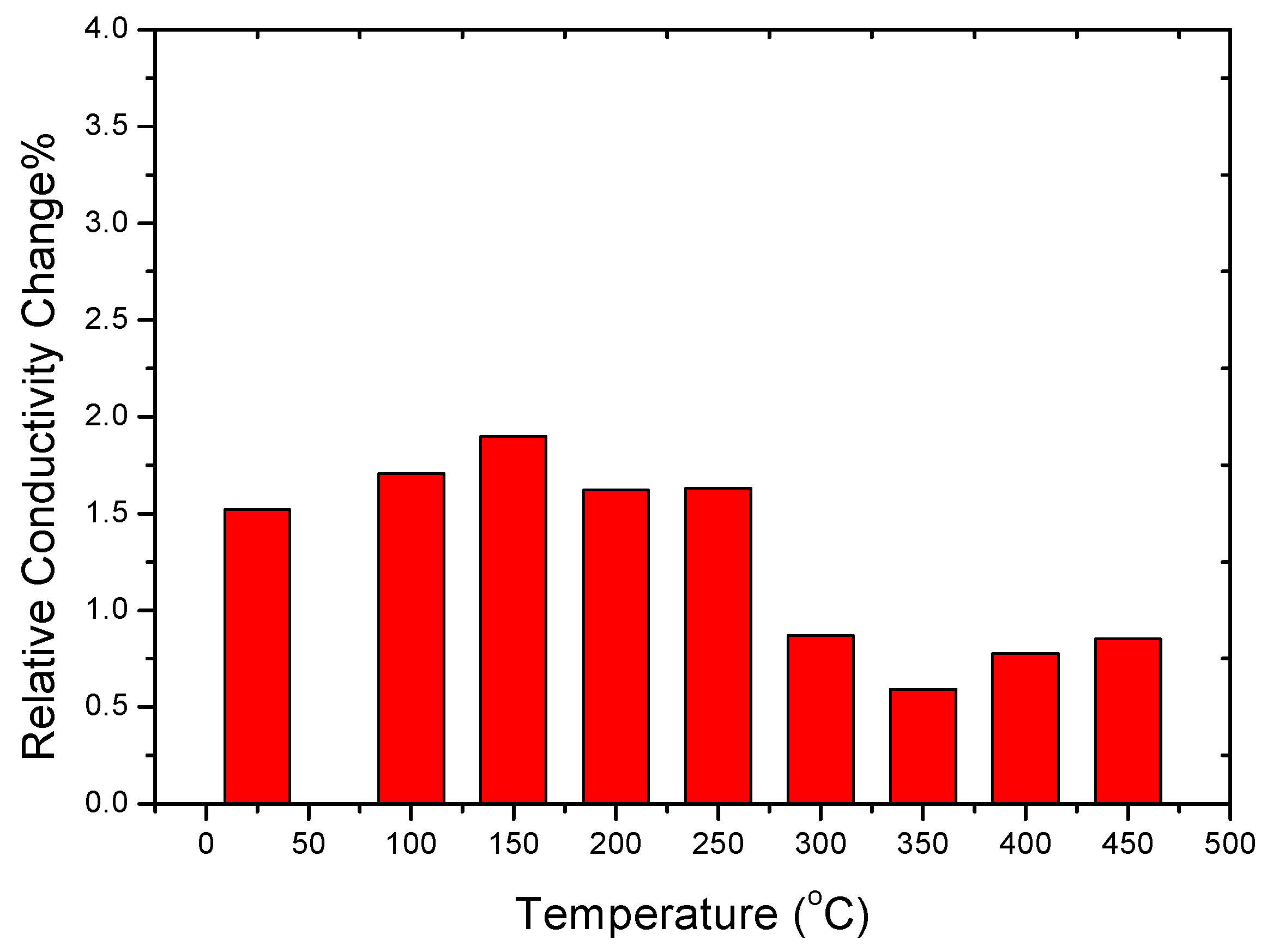 Materials 10 00275 g006
