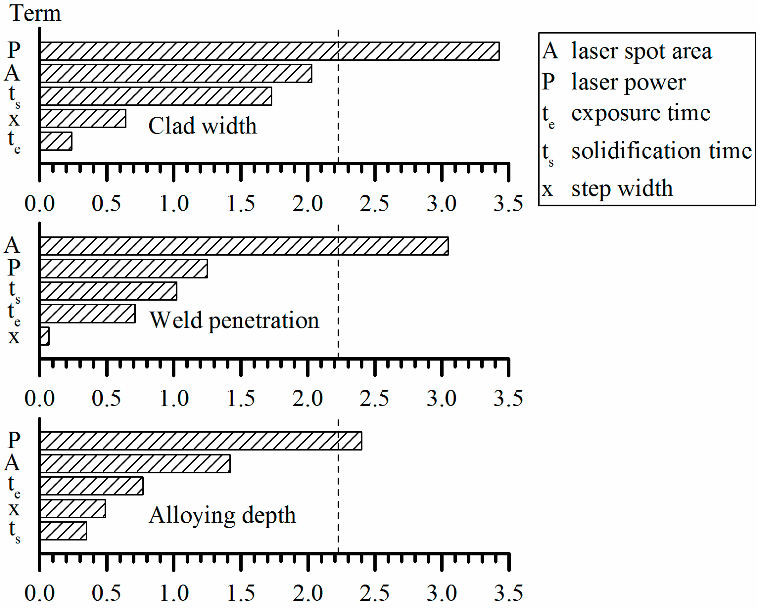 Materials 10 00279 g005