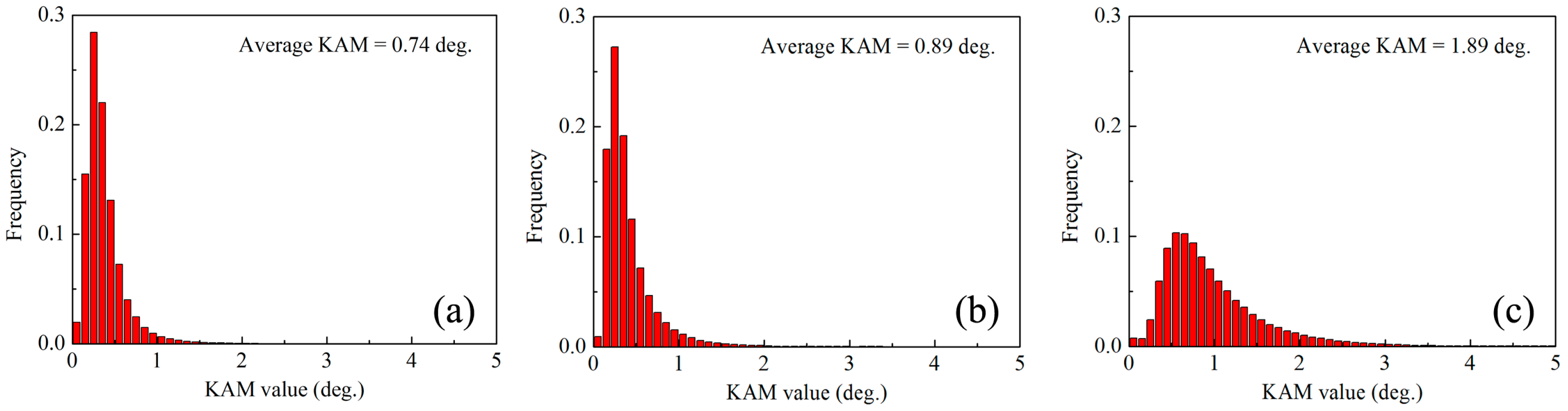Materials 10 00280 g004