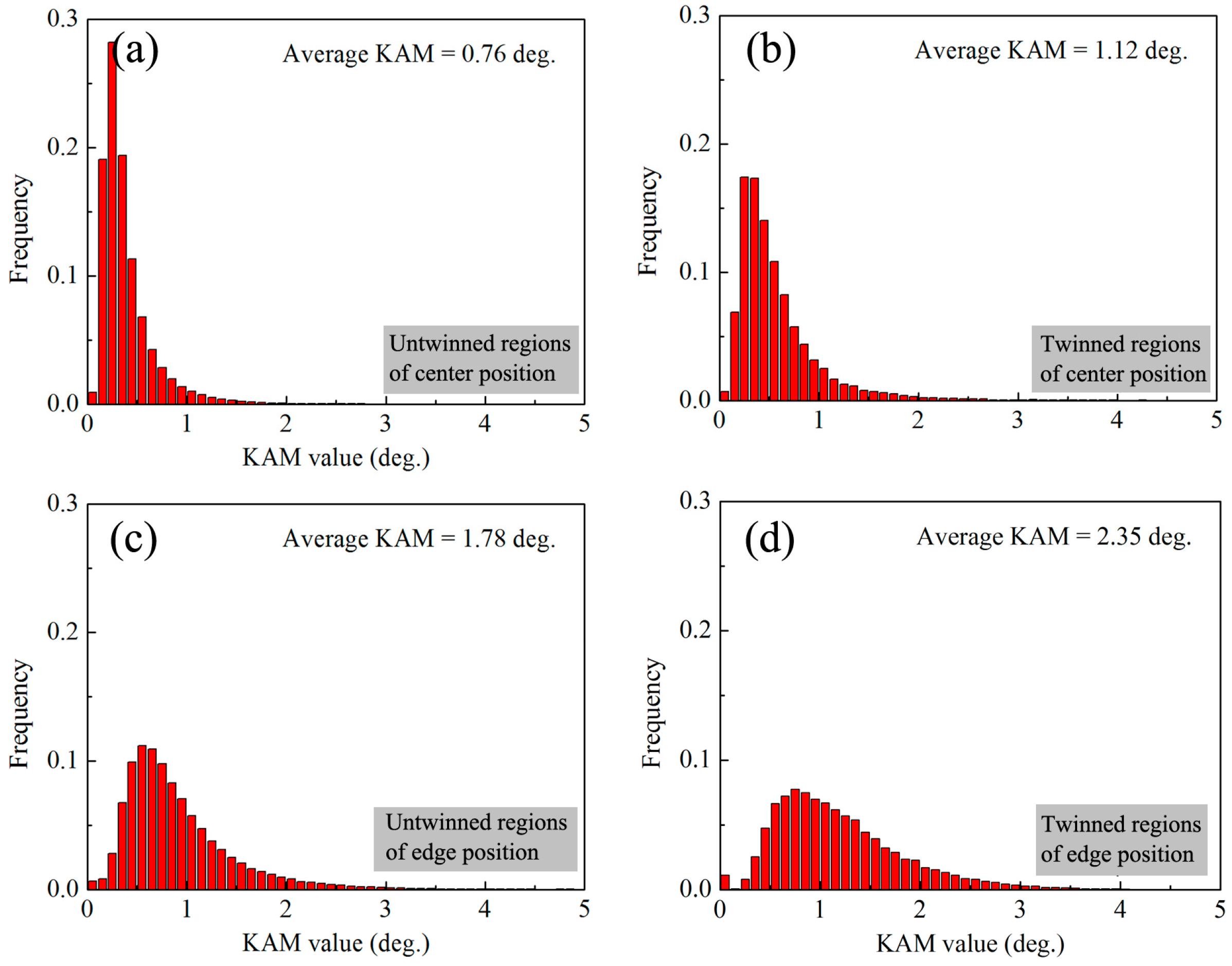 Materials 10 00280 g008