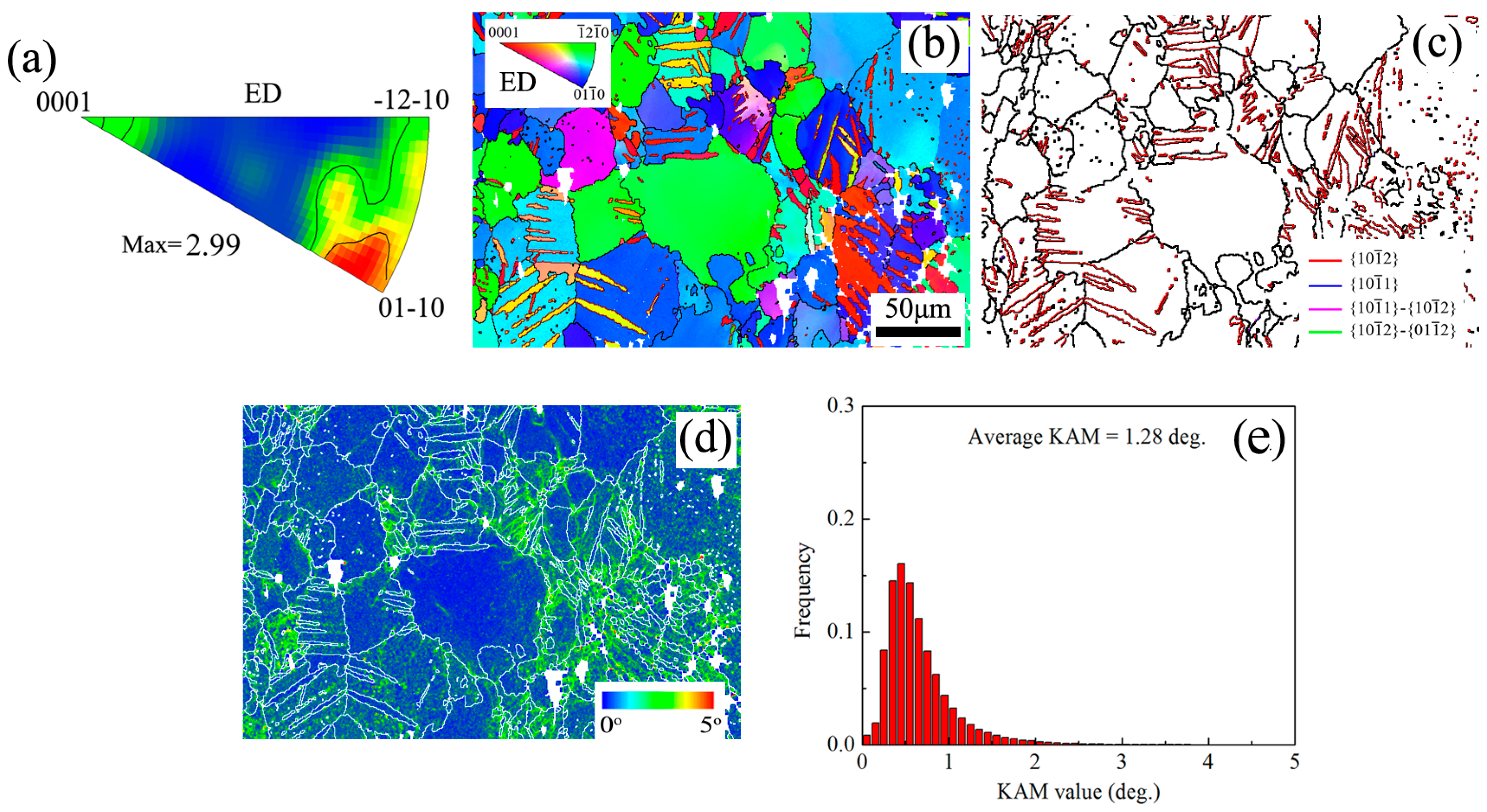Materials 10 00280 g009