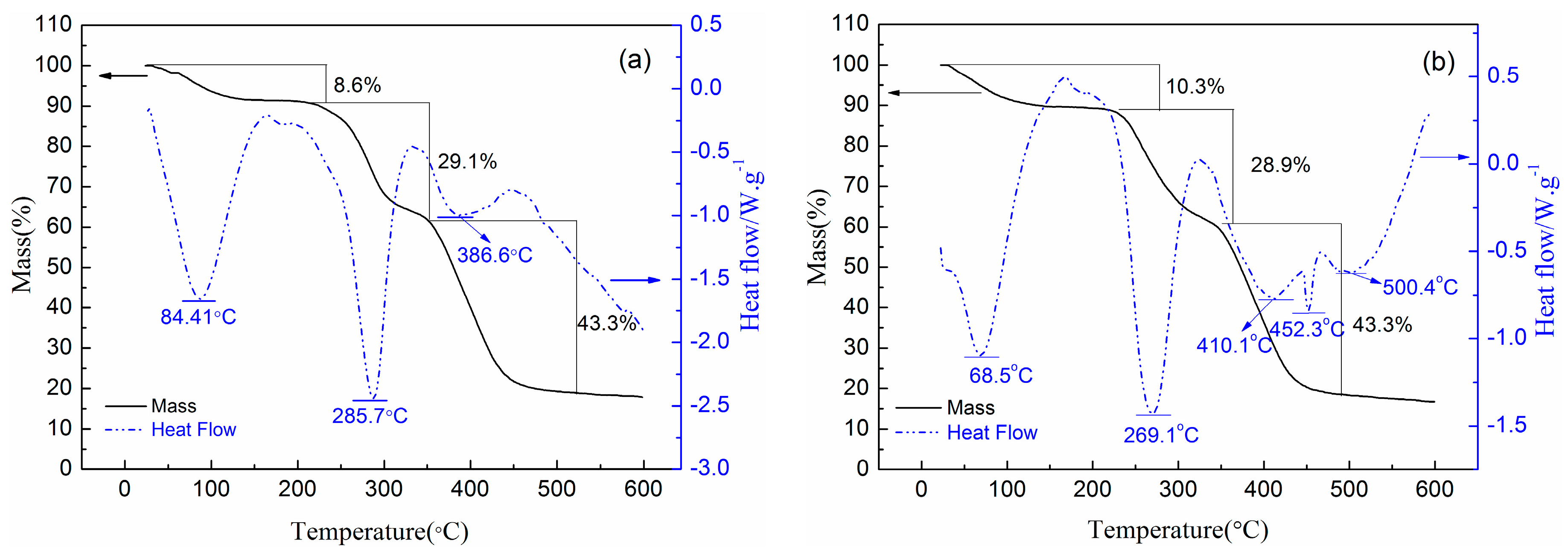 Materials 10 00282 g006