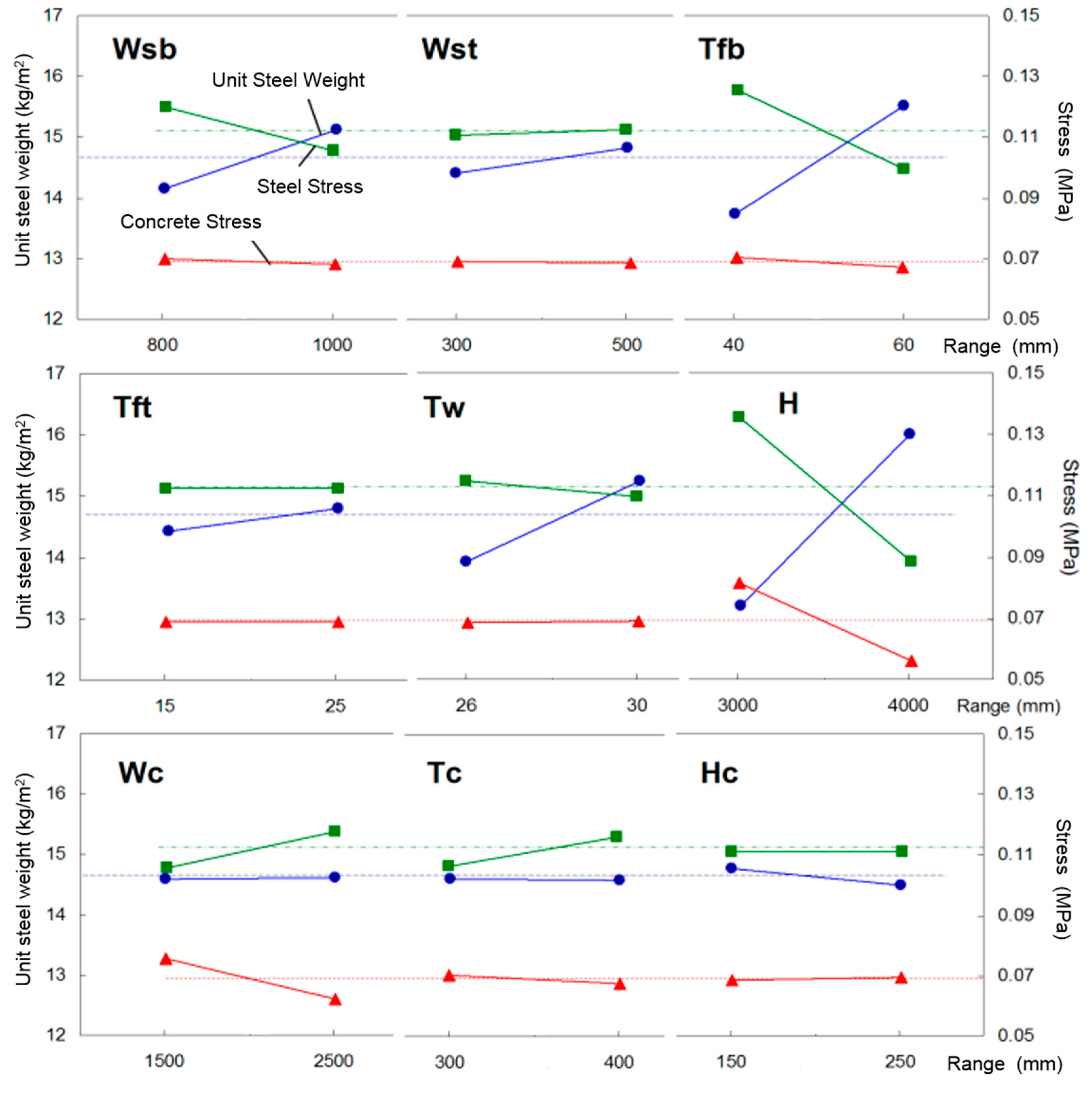 Materials 10 00283 g005
