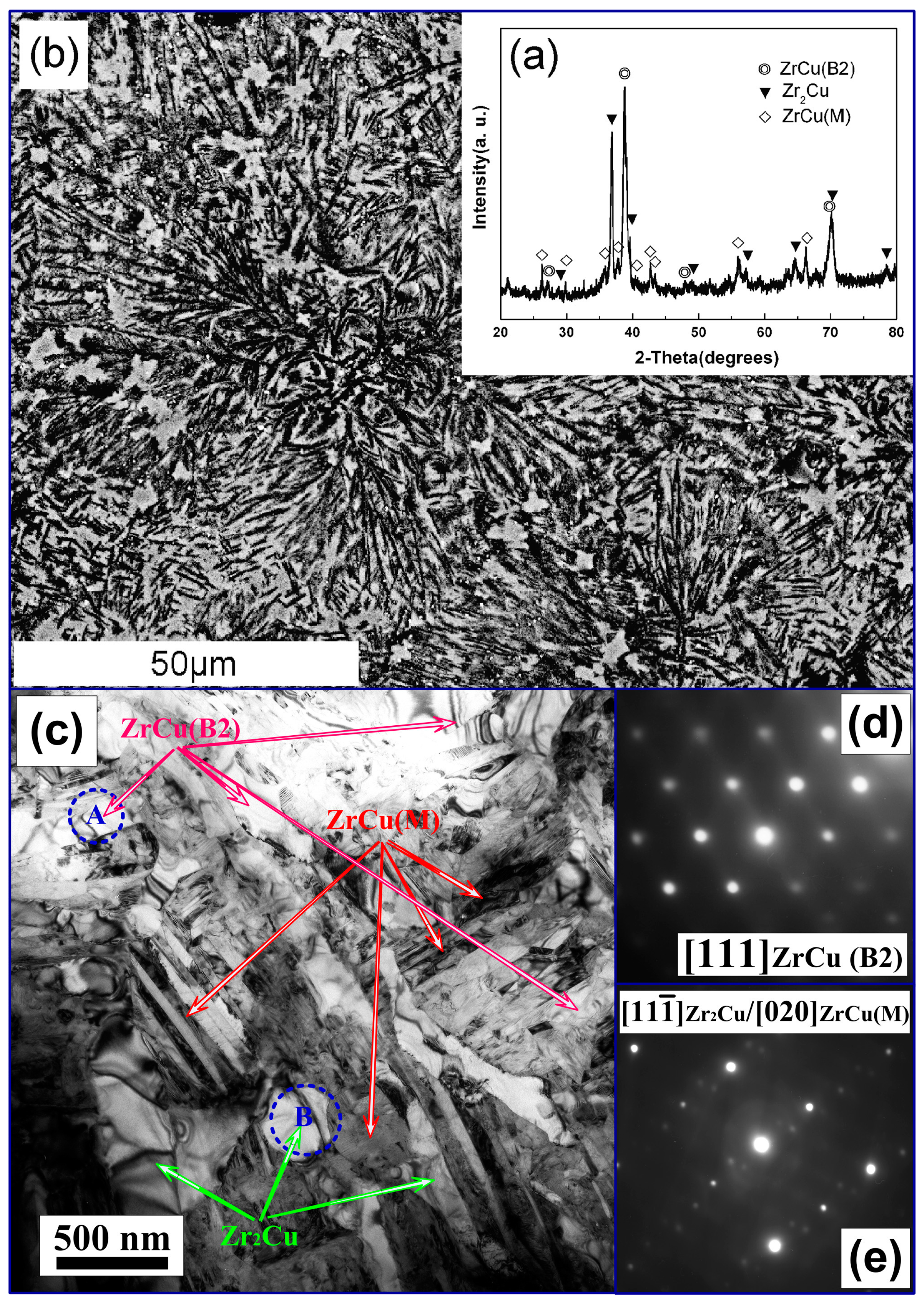 Materials 10 00284 g001