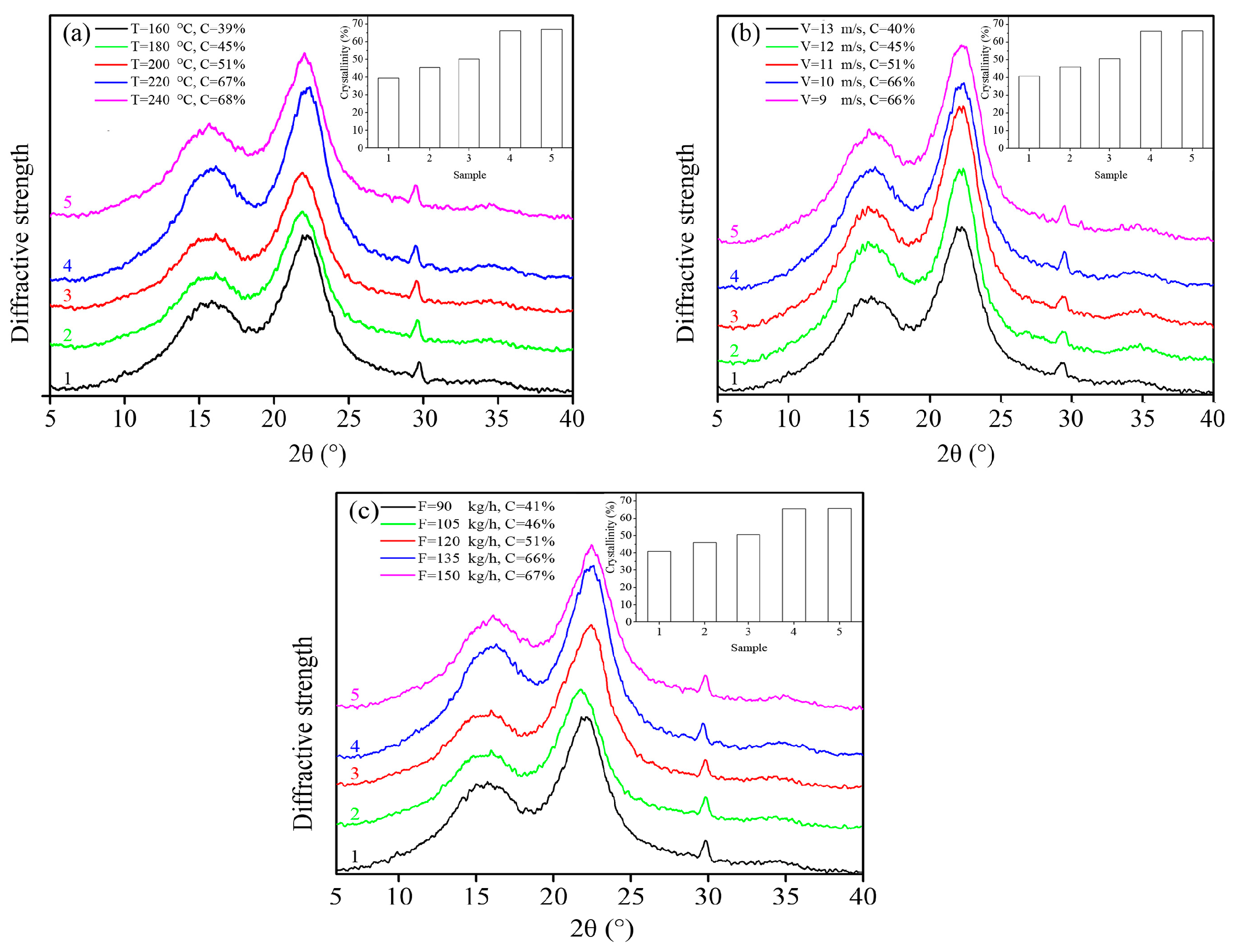 Materials 10 00286 g002