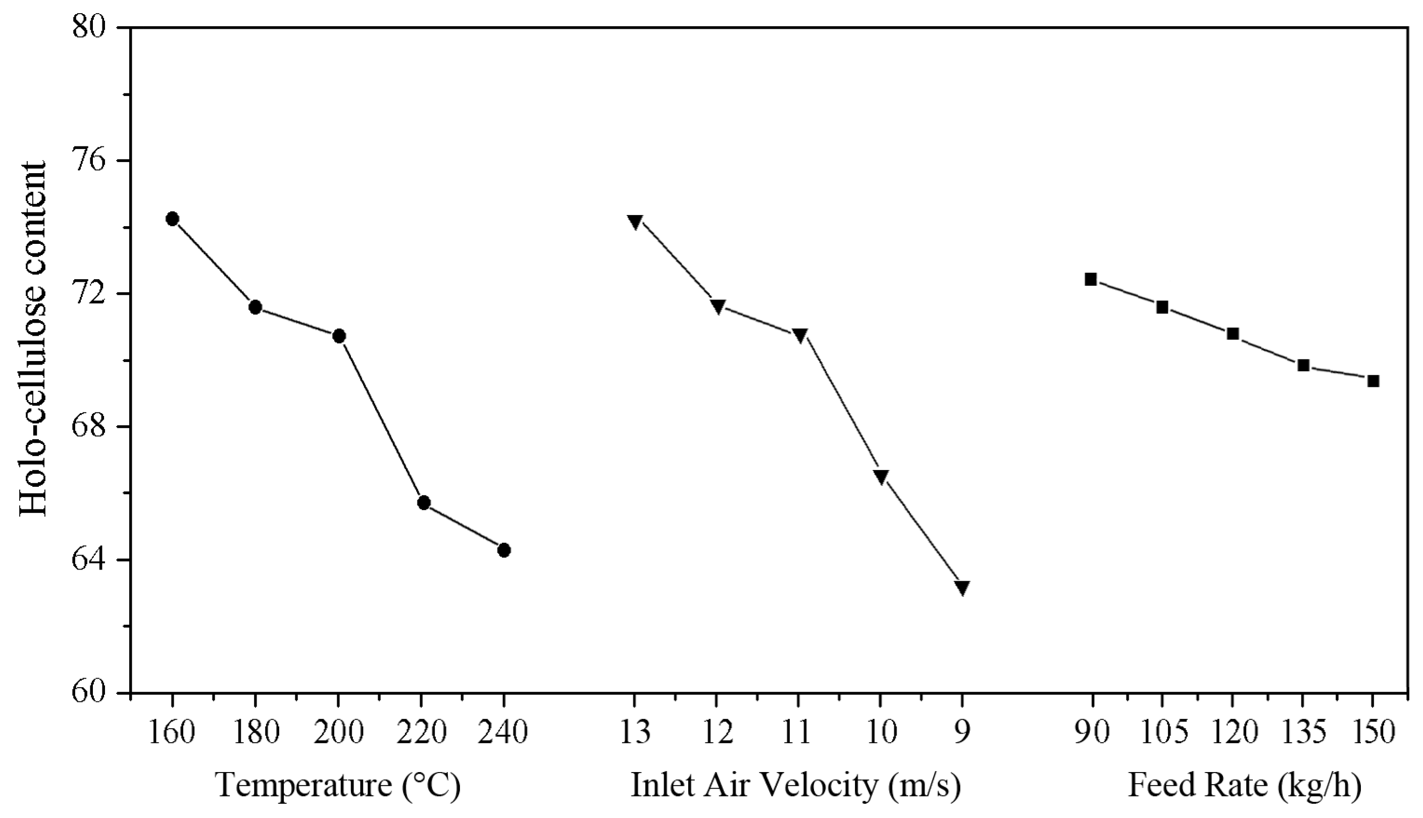 Materials 10 00286 g003