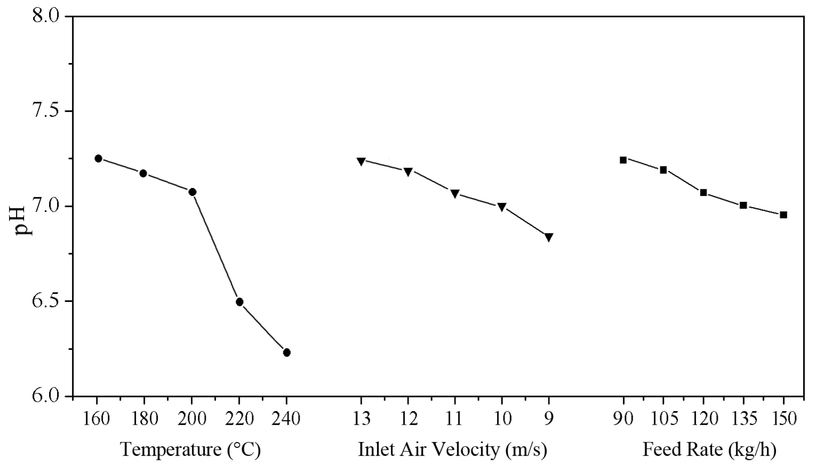 Materials 10 00286 g005