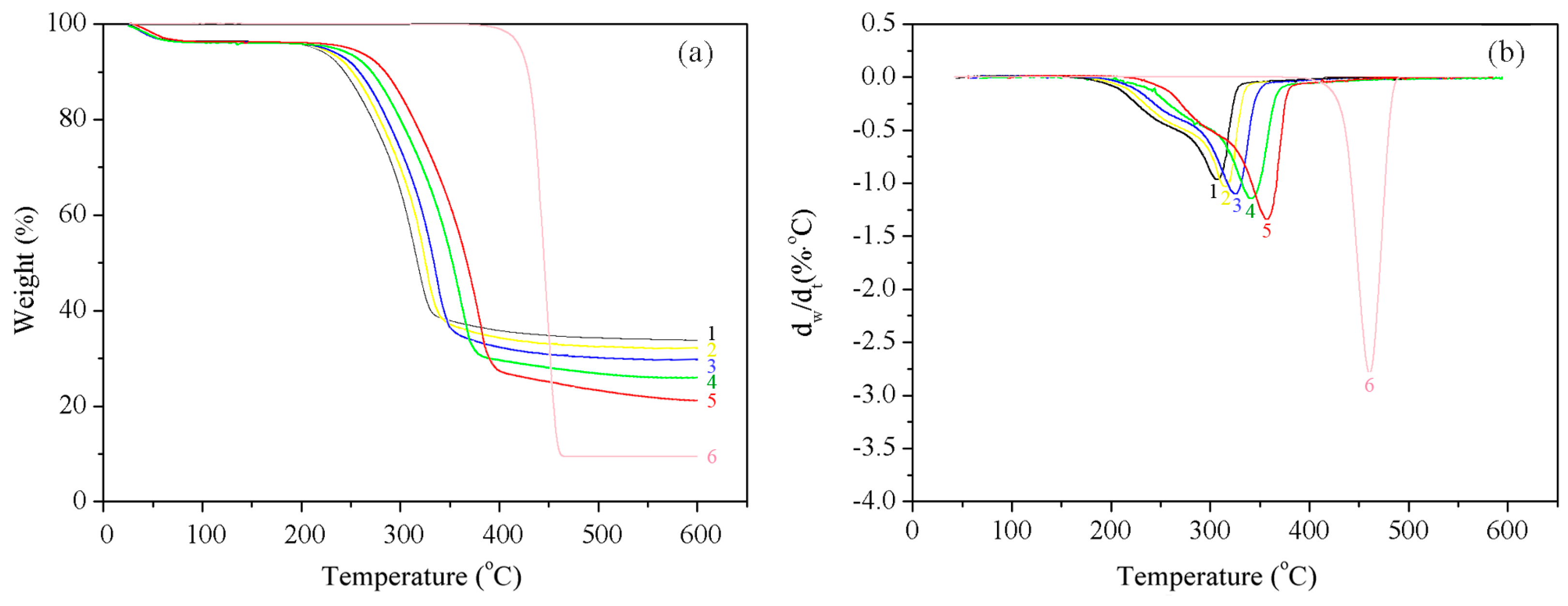 Materials 10 00286 g006