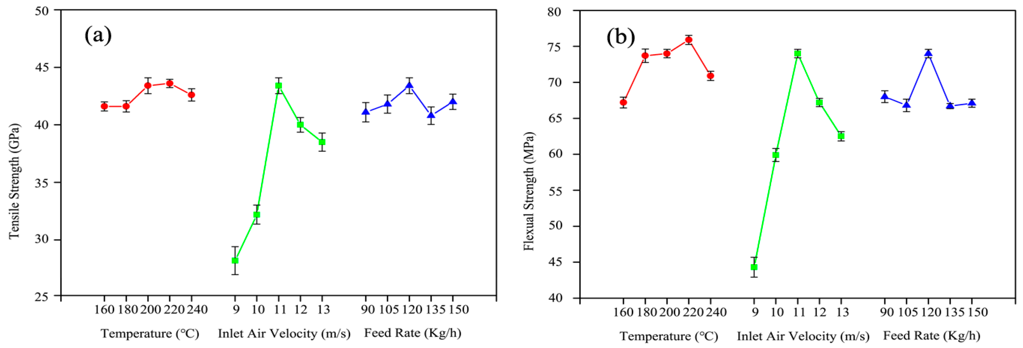 Materials 10 00286 g007a