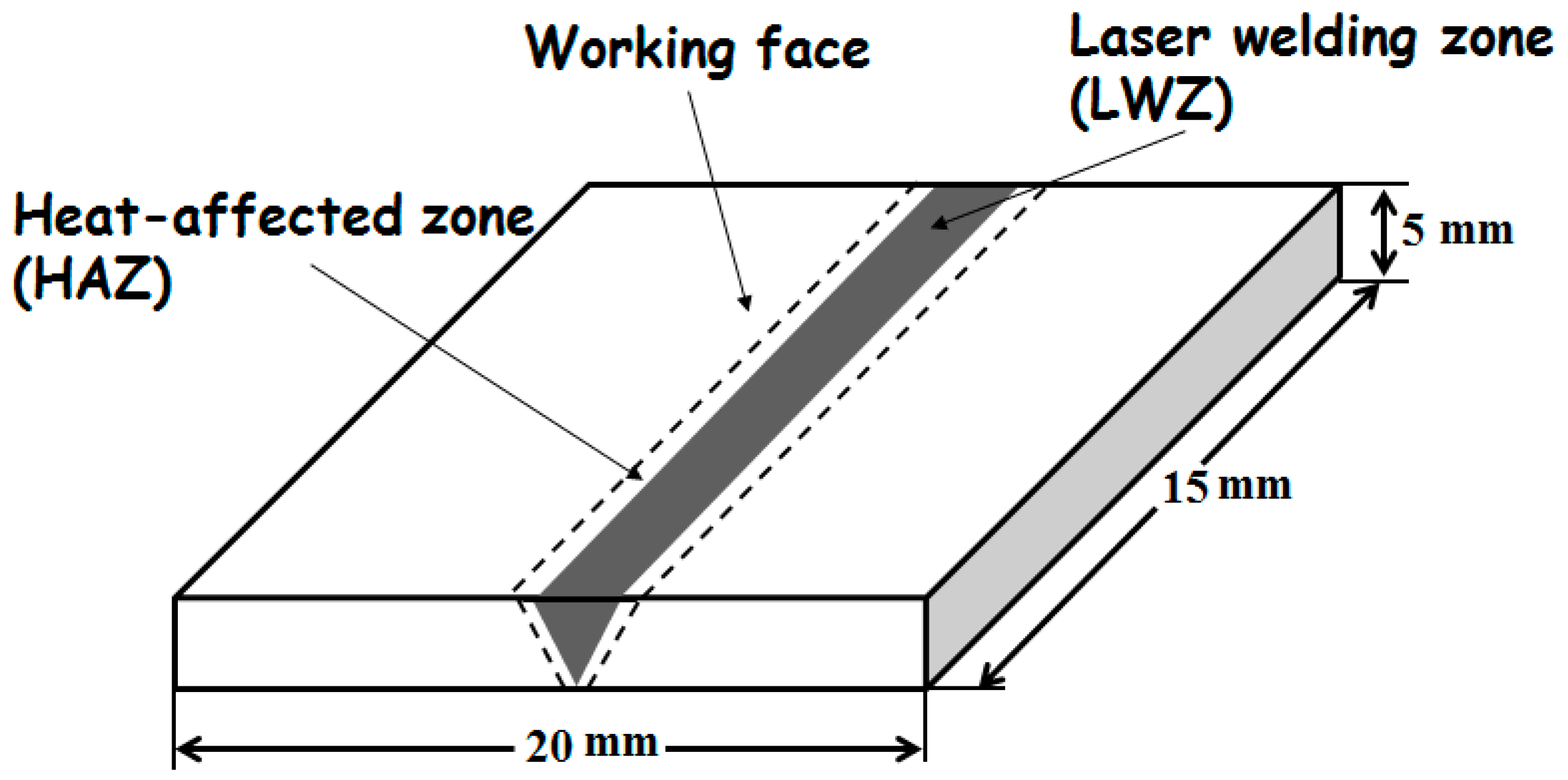 Materials 10 00292 g001