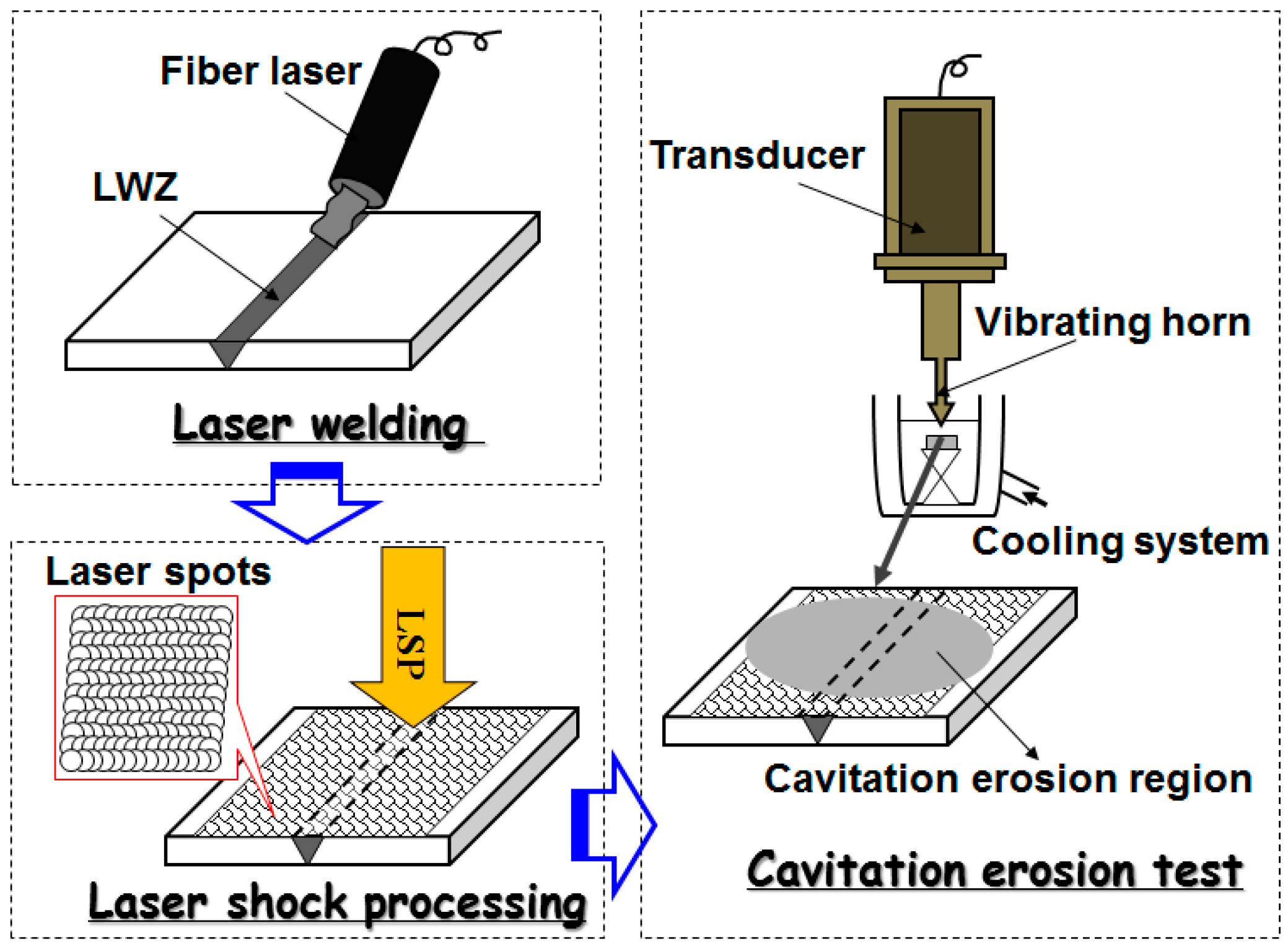 Materials 10 00292 g002