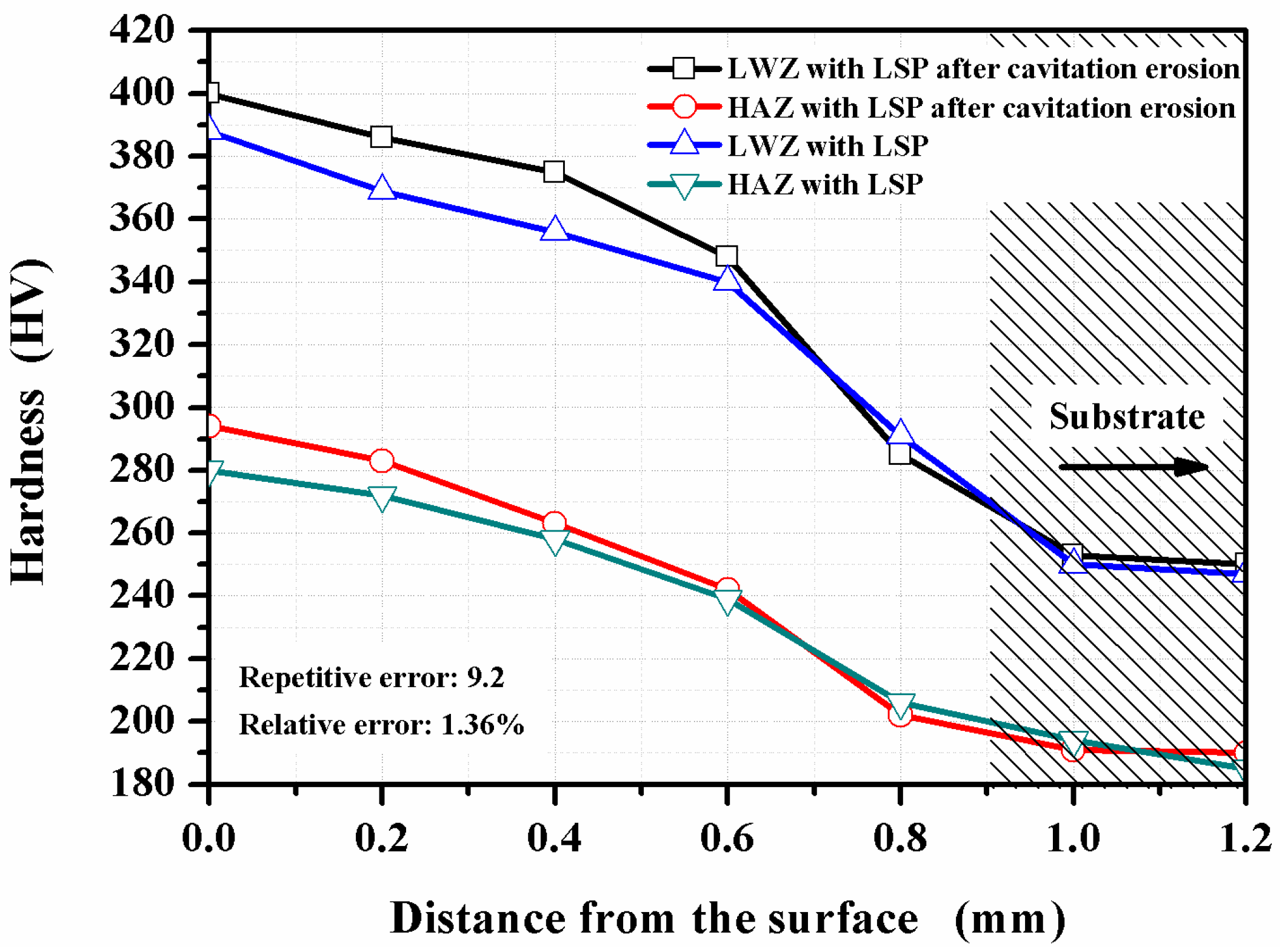 Materials 10 00292 g012