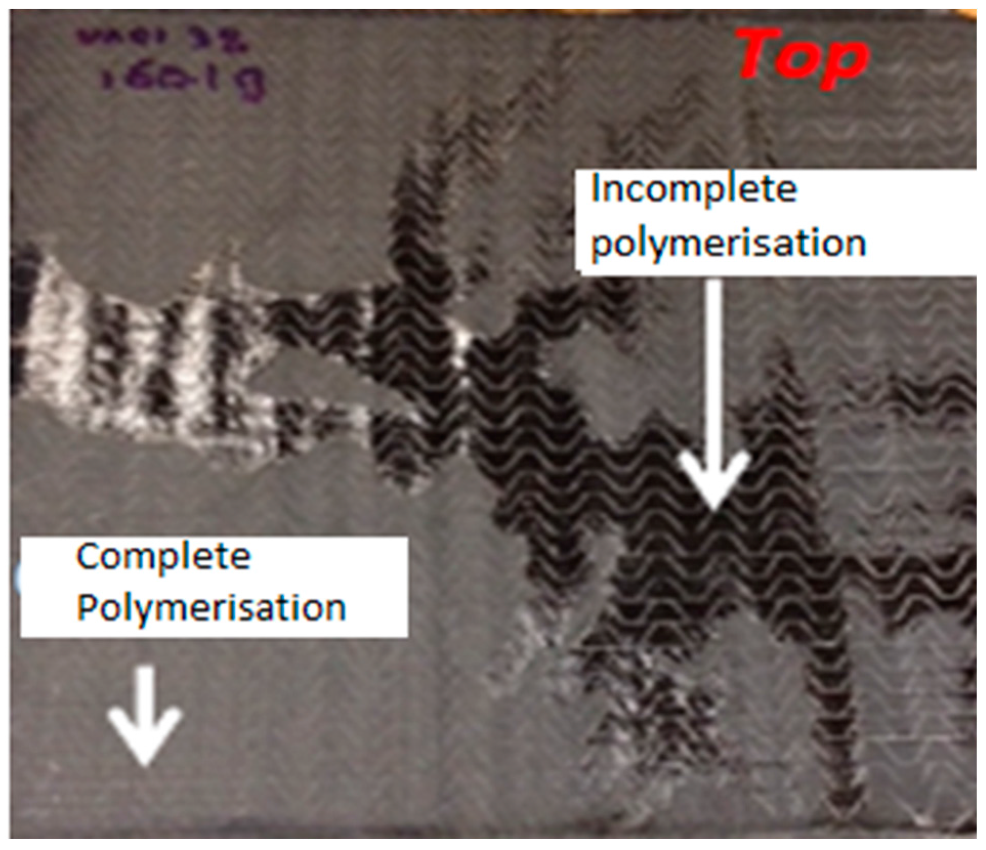 Materials 10 00293 g003