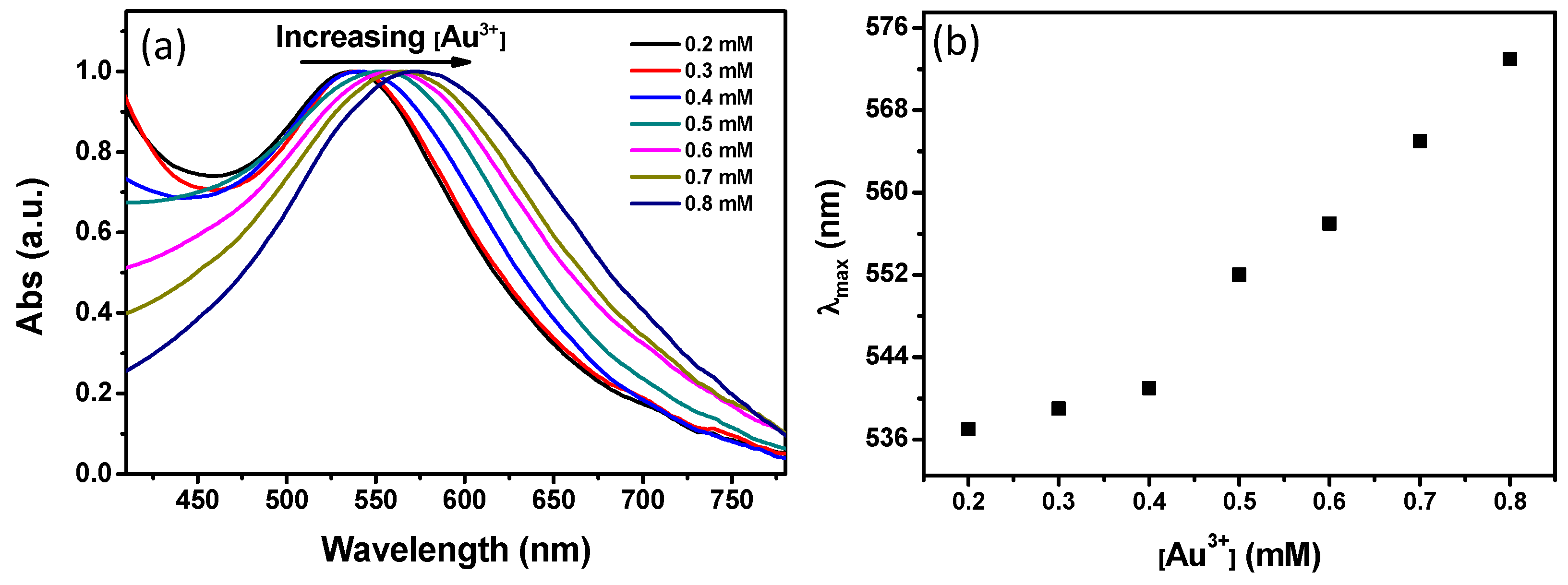 Materials 10 00295 g002