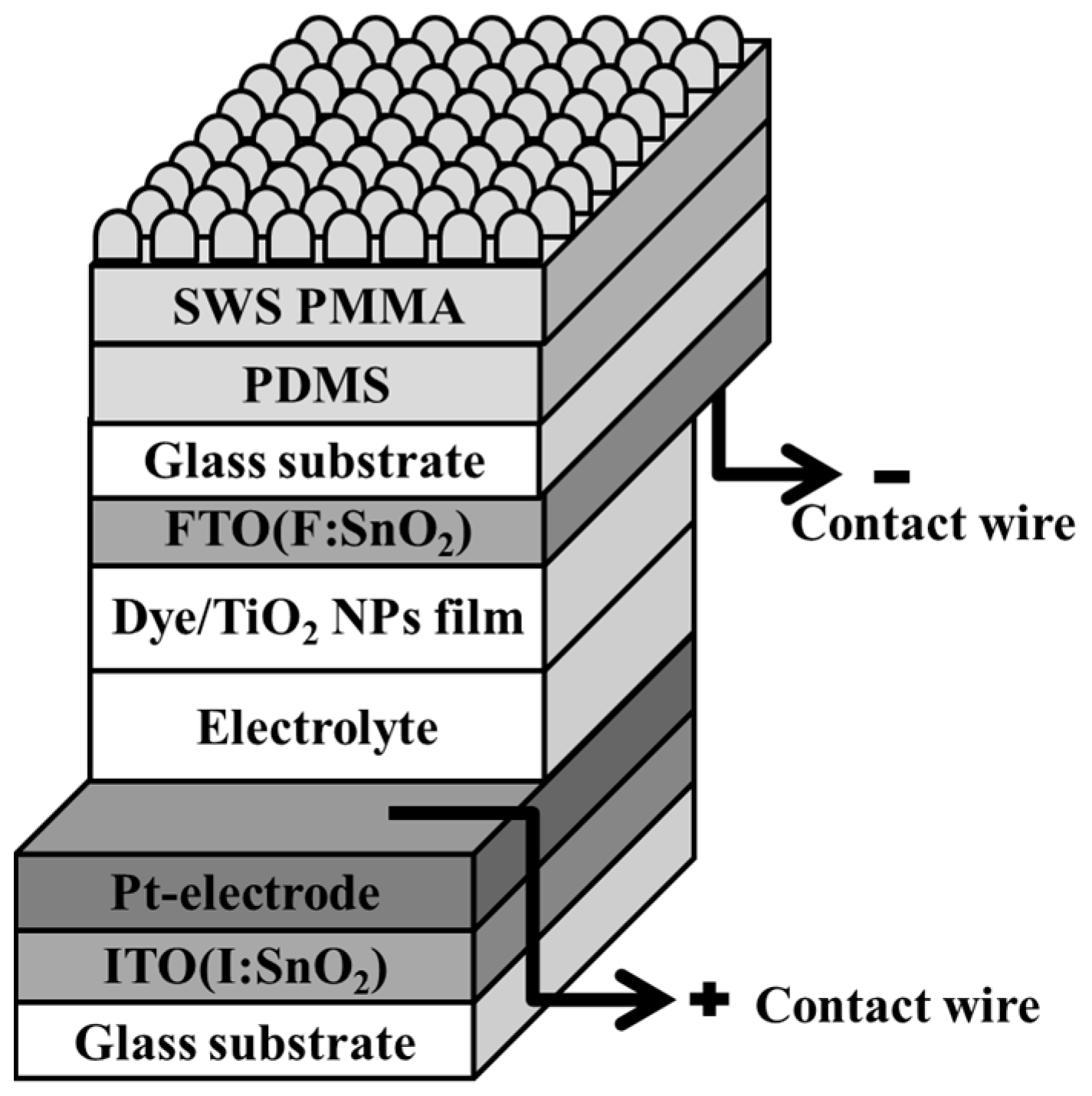 Materials 10 00296 g001