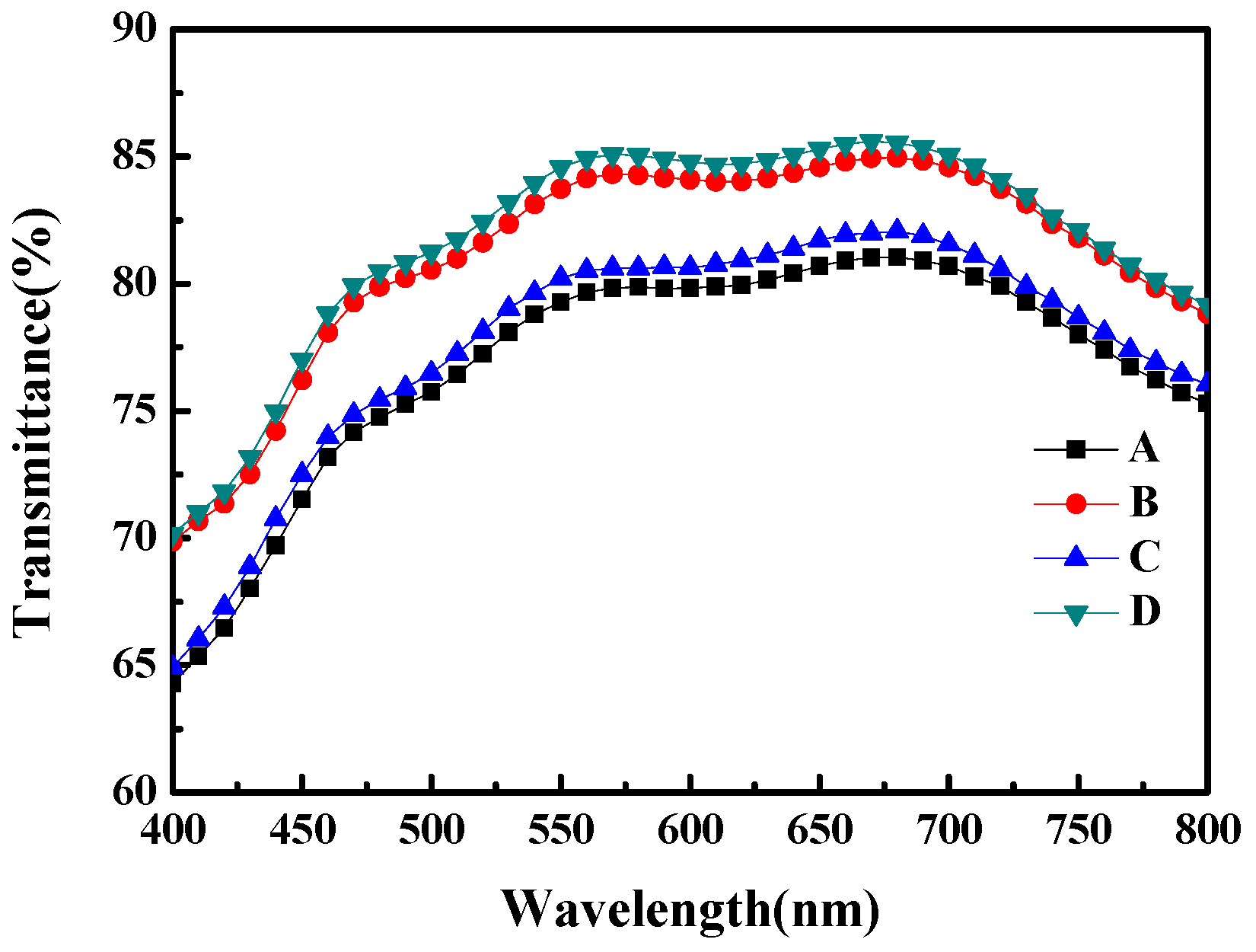 Materials 10 00296 g003