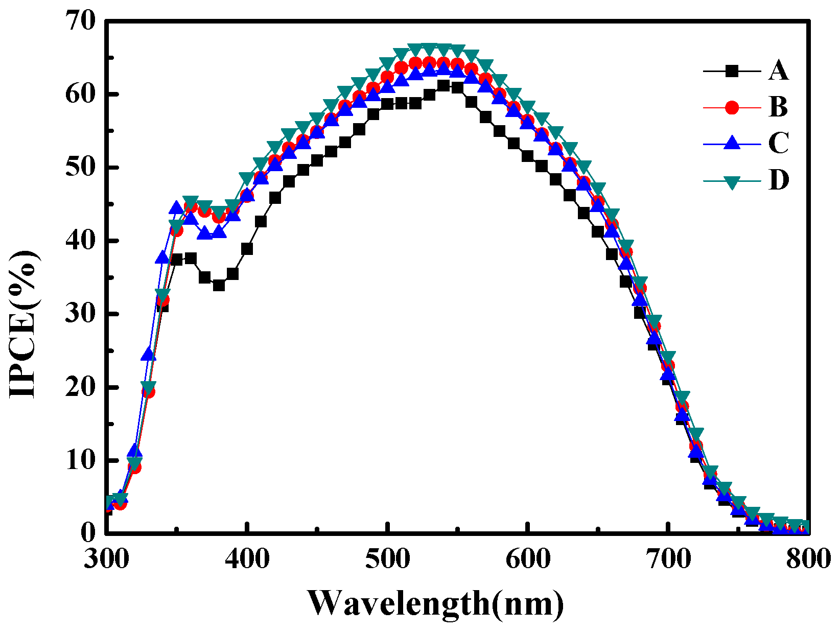 Materials 10 00296 g005