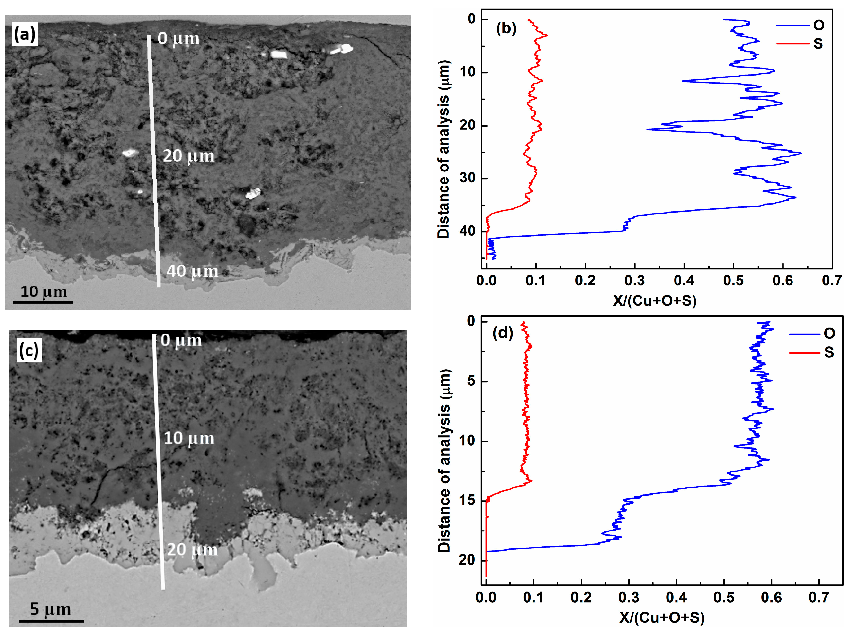 Materials 10 00298 g003