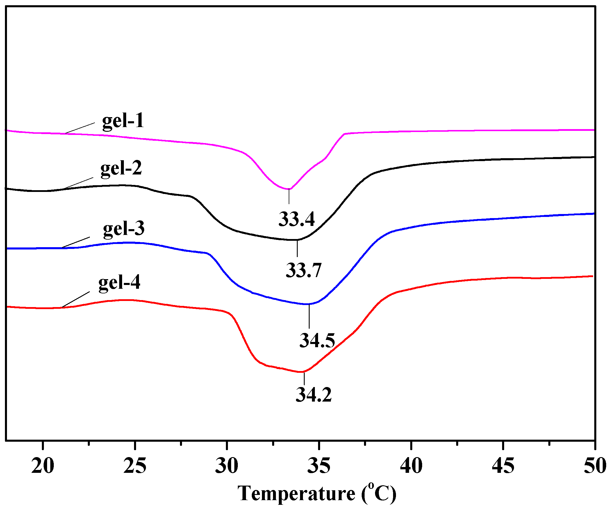 Materials 10 00304 g005