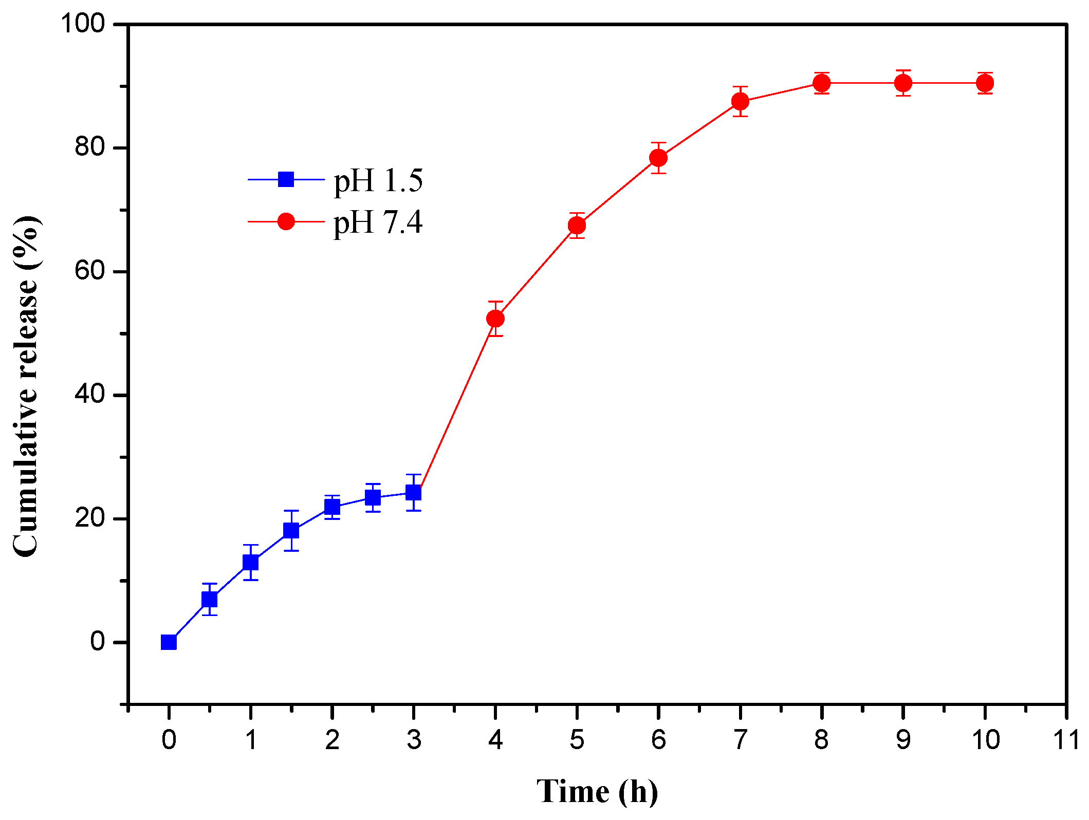 Materials 10 00304 g007